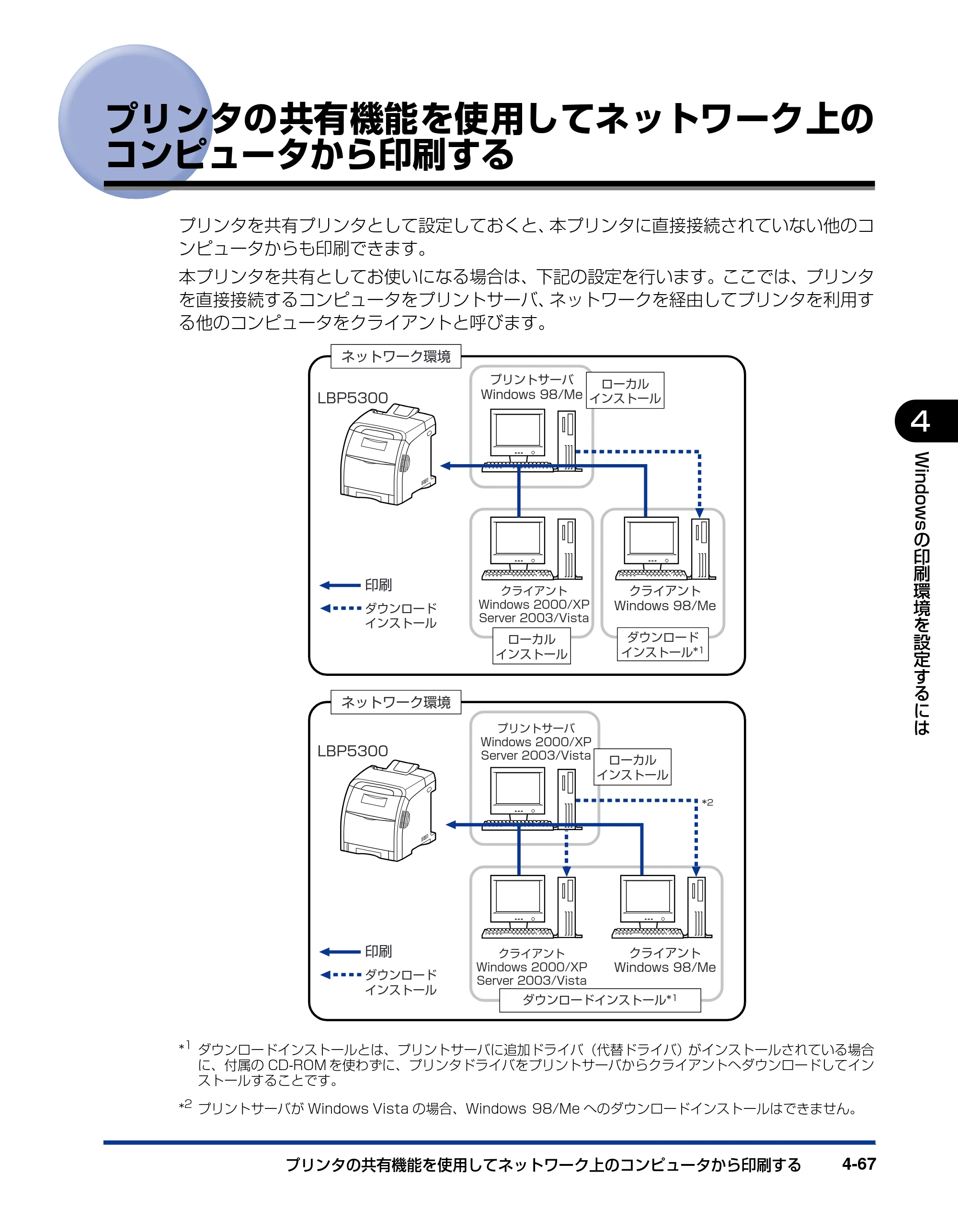 キヤノン LBP5300 ユーザーズガイド 2007年7月9日更新 （PDF形式／15.97Mバイト） — プリンタの共有機能を使用してネットワーク上のコンピュータから印刷する — 原本ページ — 203ページ