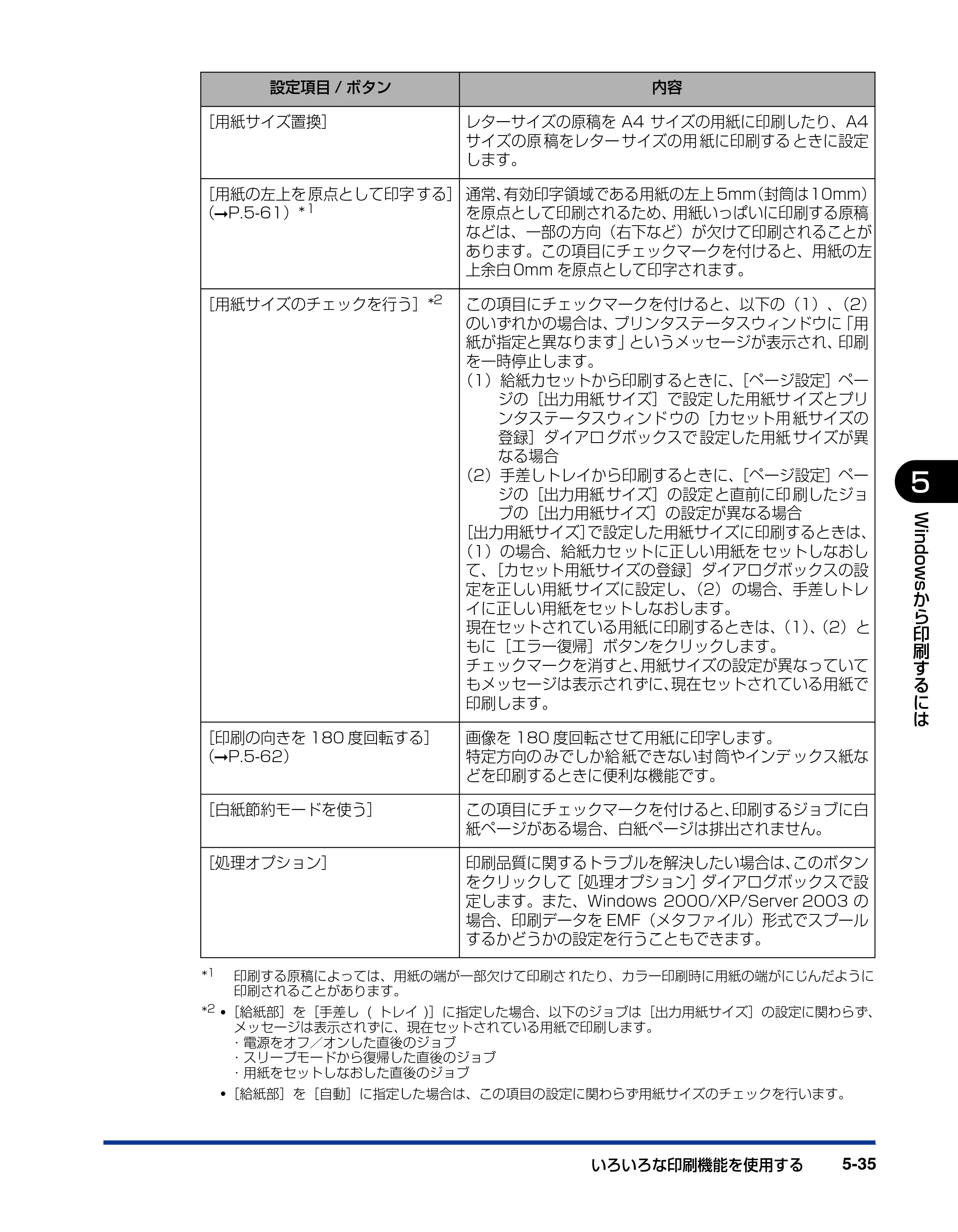 キヤノン LBP5300 ユーザーズガイド 2007年7月9日更新 （PDF形式／15.97Mバイト） — 原本ページ — 263ページ