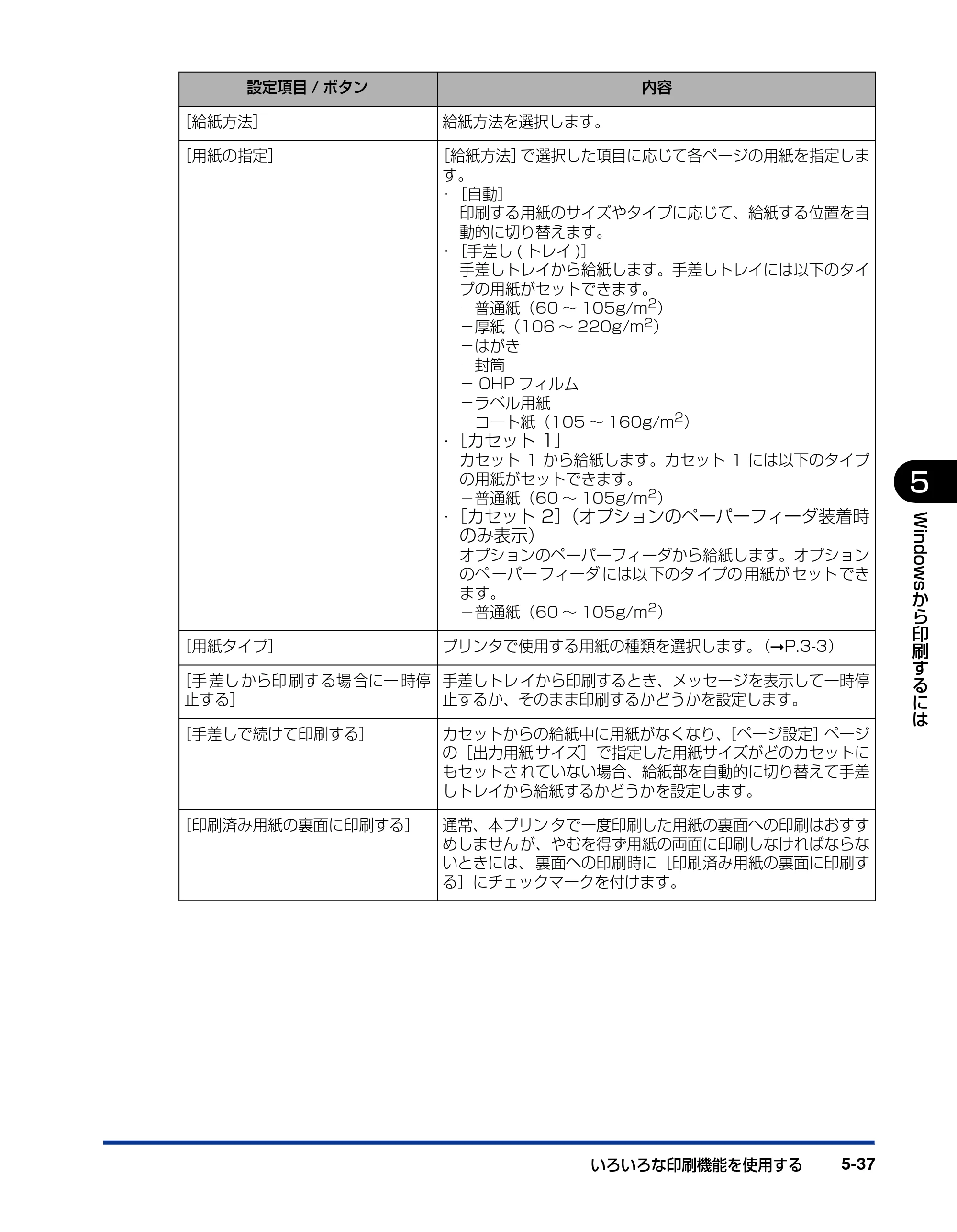 キヤノン LBP5300 ユーザーズガイド 2007年7月9日更新 （PDF形式／15.97Mバイト） — 原本ページ — 265ページ