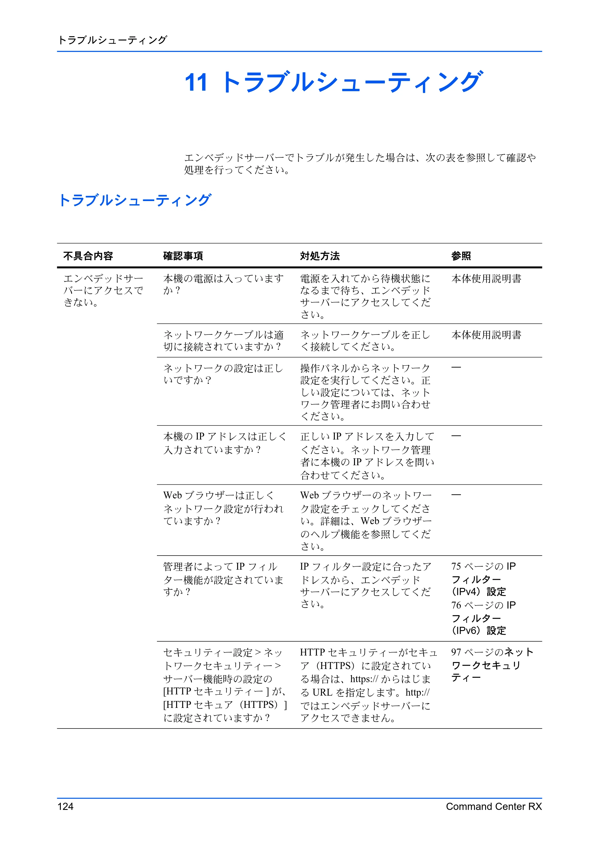 京セラ TASKalfa 2554ci / TASKalfa 3554ci / TASKalfa 4054ci Command Center RX 操作手順書 — 11 トラブルシューティング — 原本ページ — 128ページ