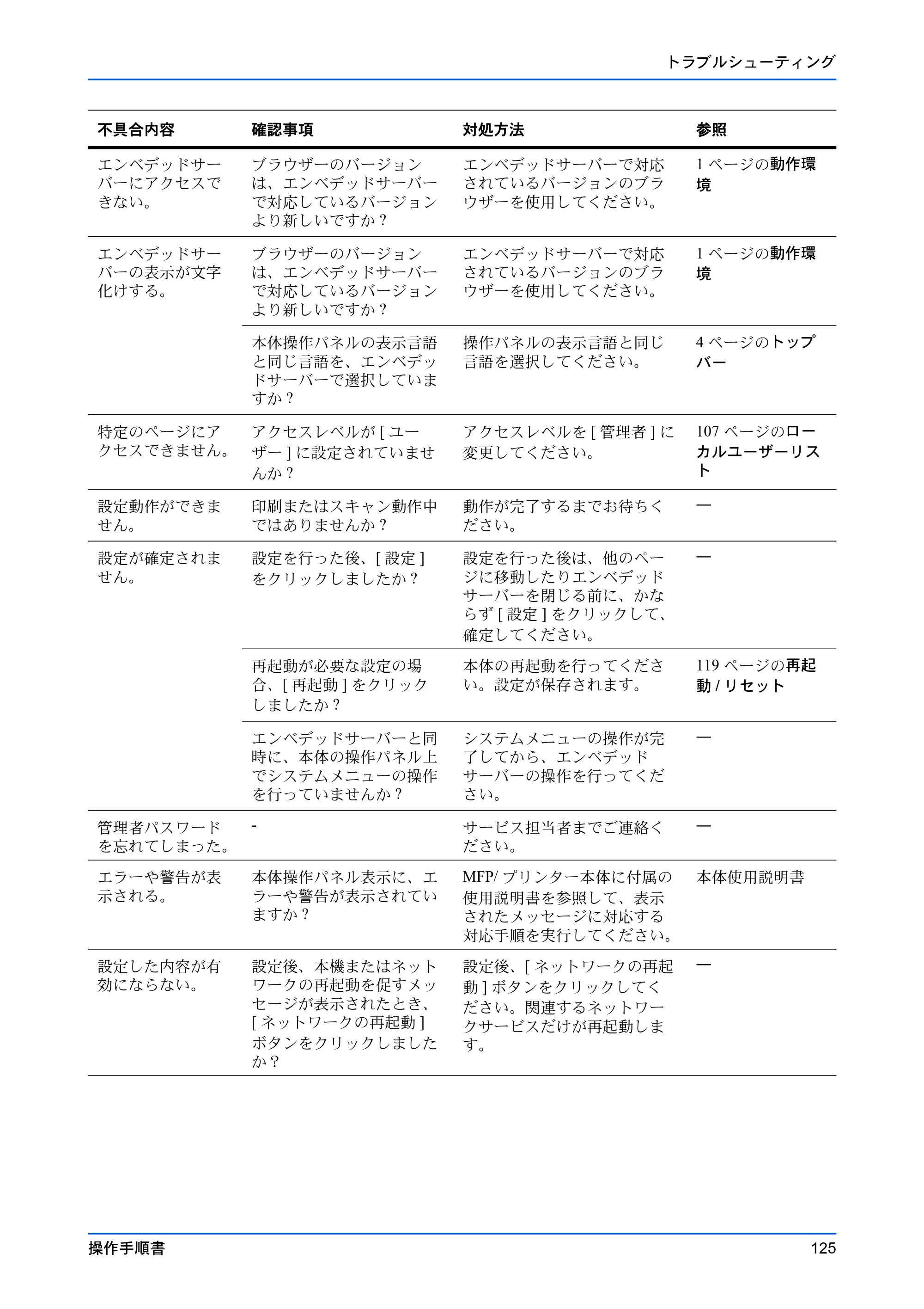 京セラ TASKalfa 2554ci / TASKalfa 3554ci / TASKalfa 4054ci Command Center RX 操作手順書 — 原本ページ — 129ページ