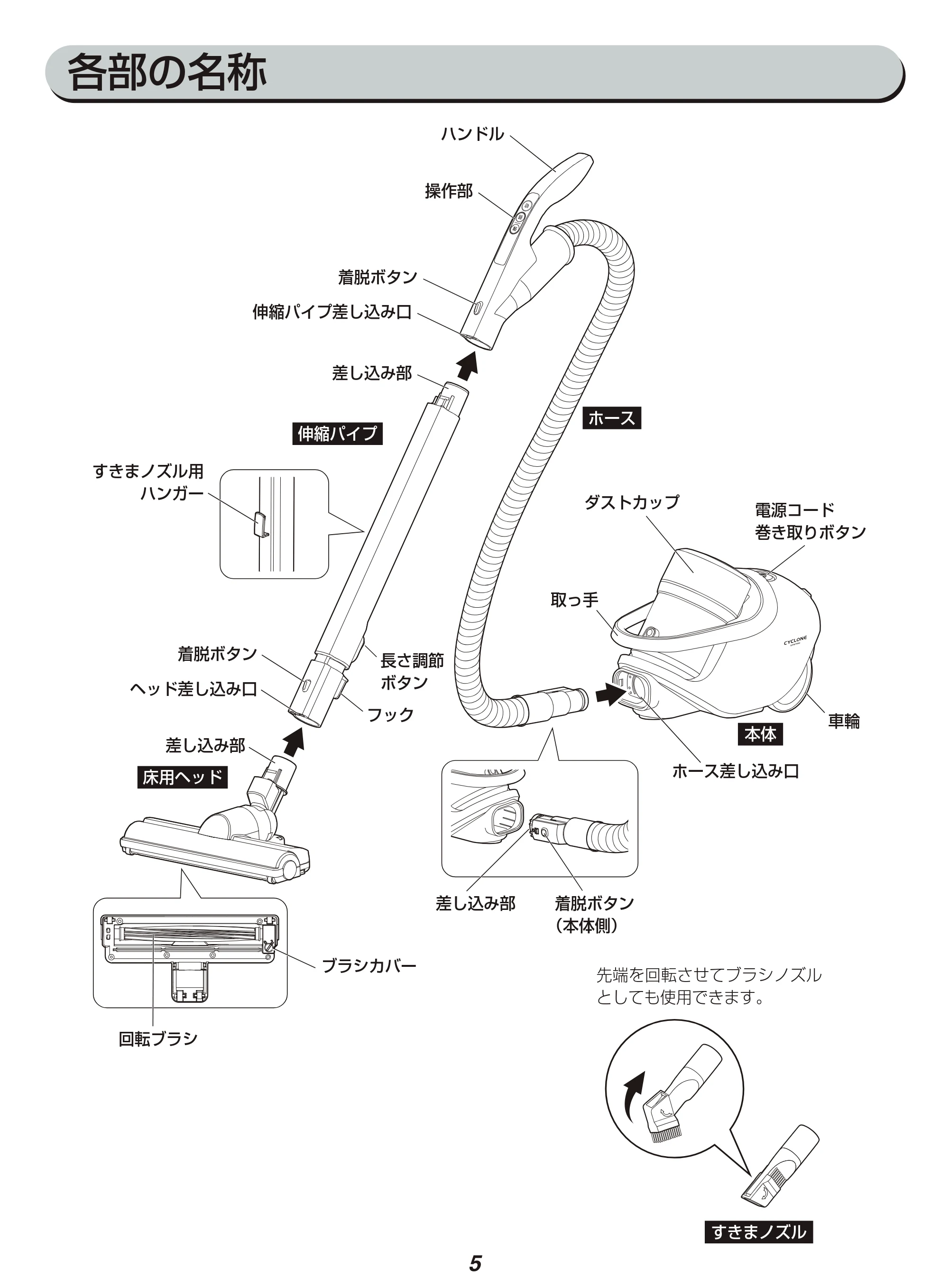 アイリスオーヤマ IC-CTA3 取扱説明書 — 原本ページ — 5ページ