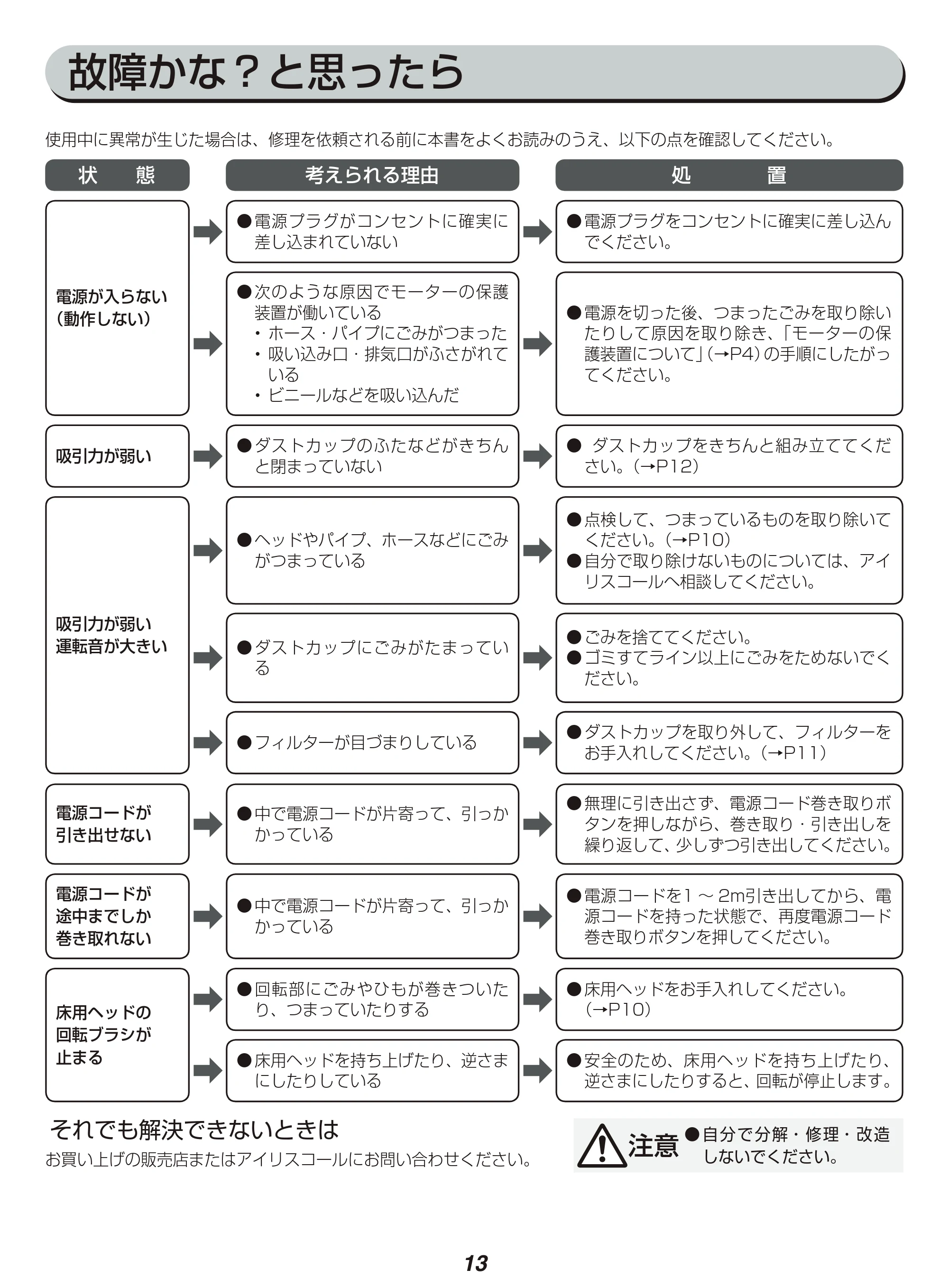 アイリスオーヤマ IC-CTA3 取扱説明書 — 原本ページ — 13ページ