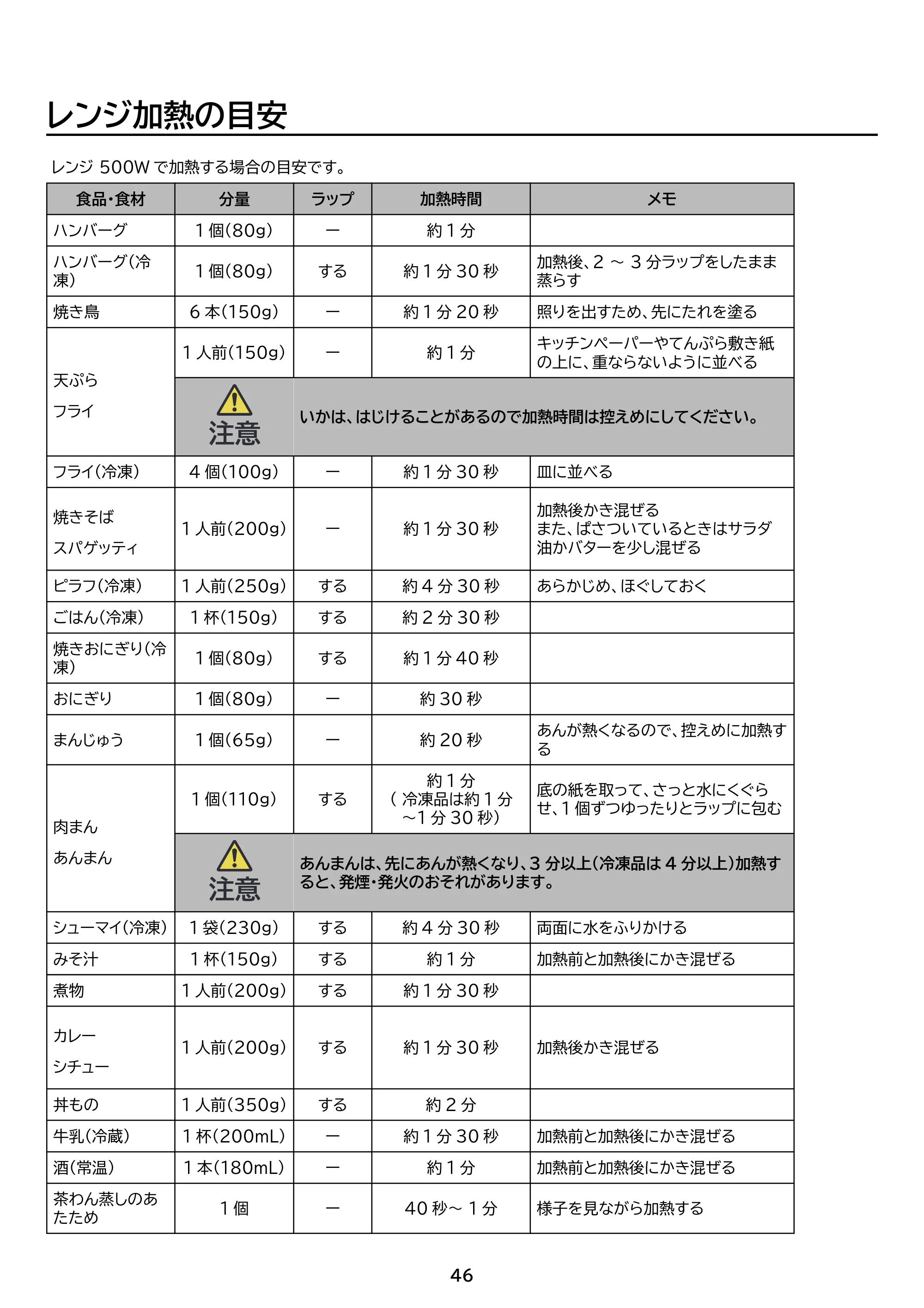 アイリスオーヤマ IMB-FD2204 取扱説明書 — 原本ページ — 46ページ