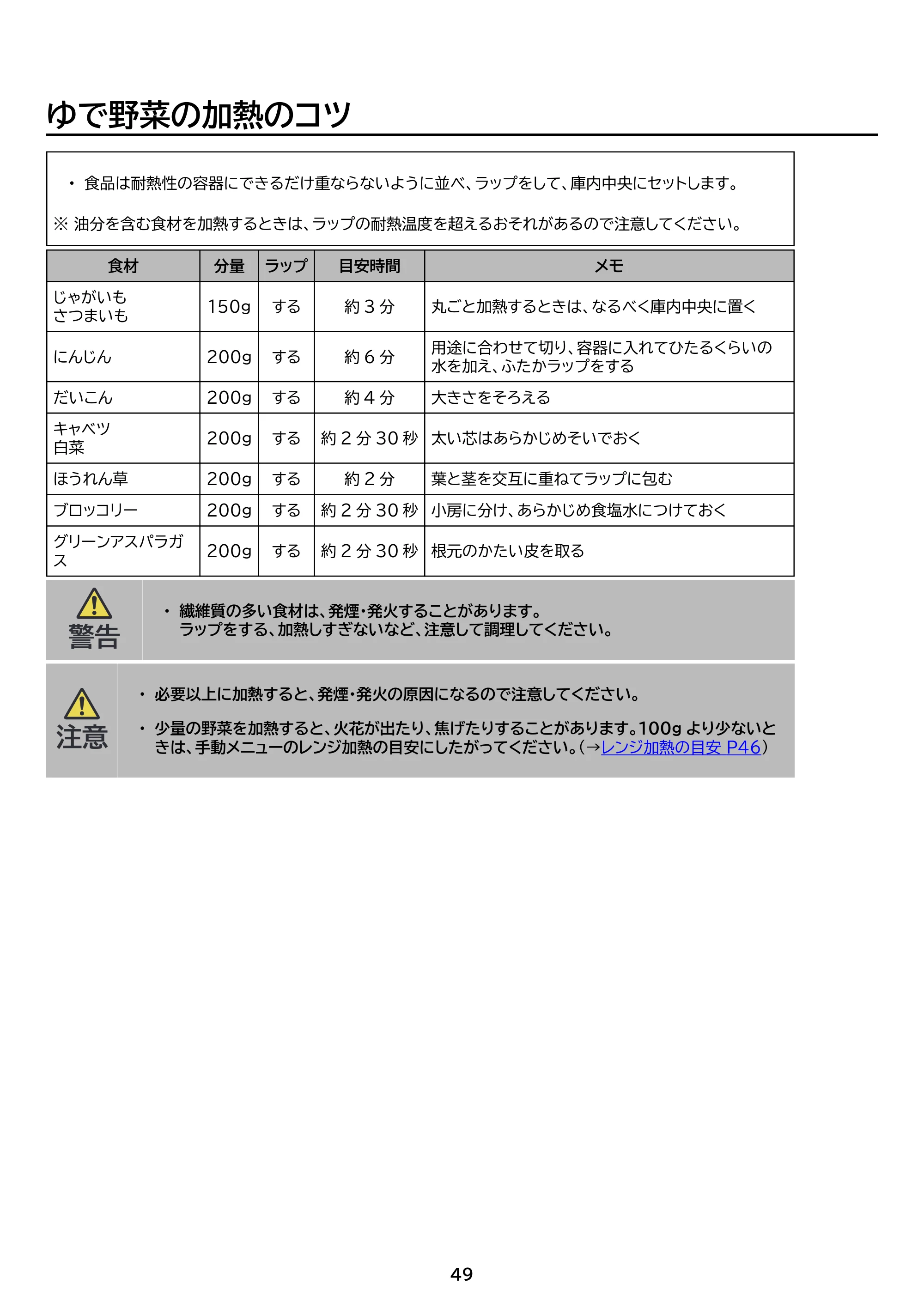アイリスオーヤマ IMB-FD2204 取扱説明書 — 原本ページ — 49ページ