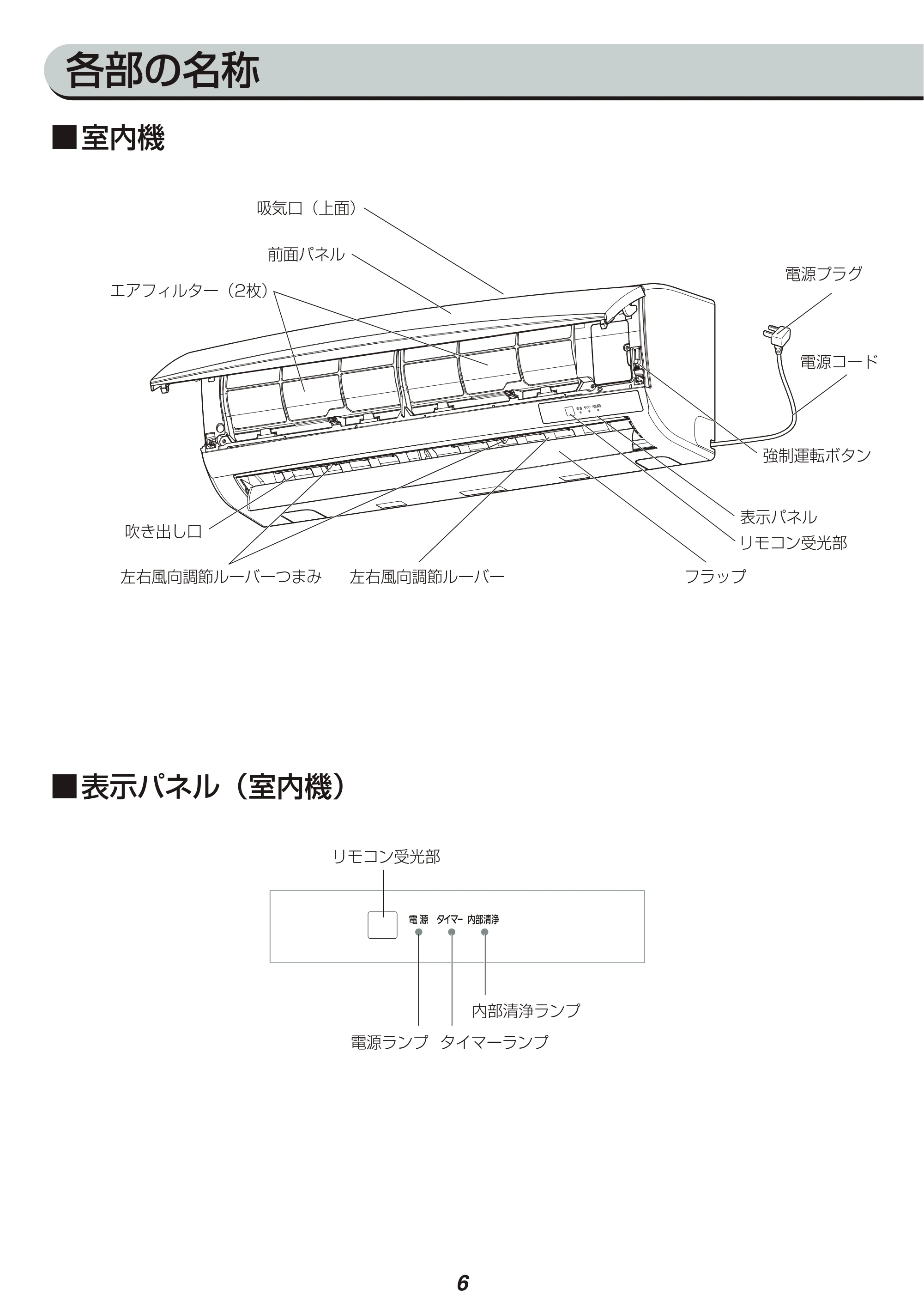 アイリスオーヤマ IRA-2801R 取扱説明書 — 原本ページ — 6ページ