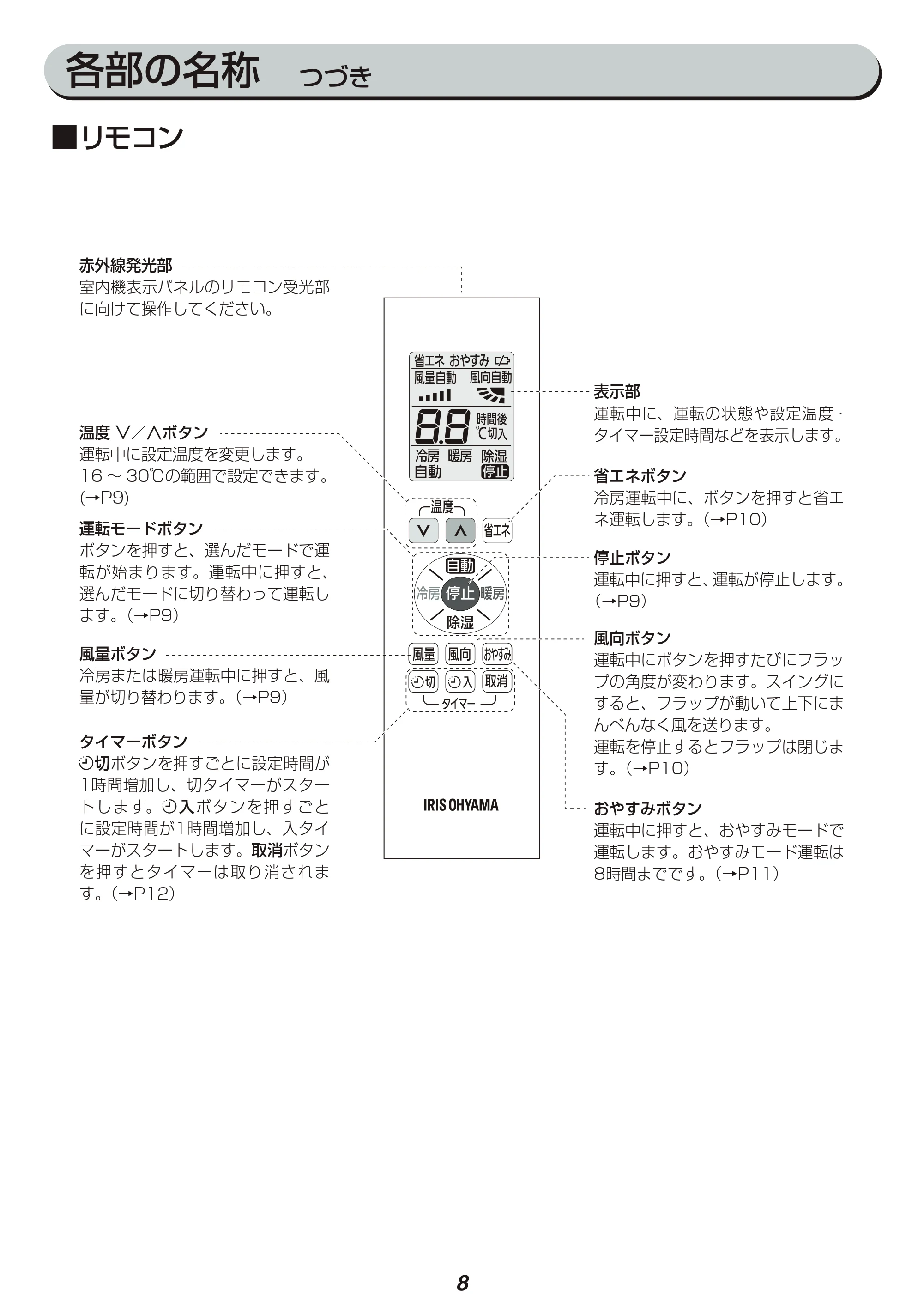 アイリスオーヤマ IRA-2801R 取扱説明書 — 原本ページ — 8ページ