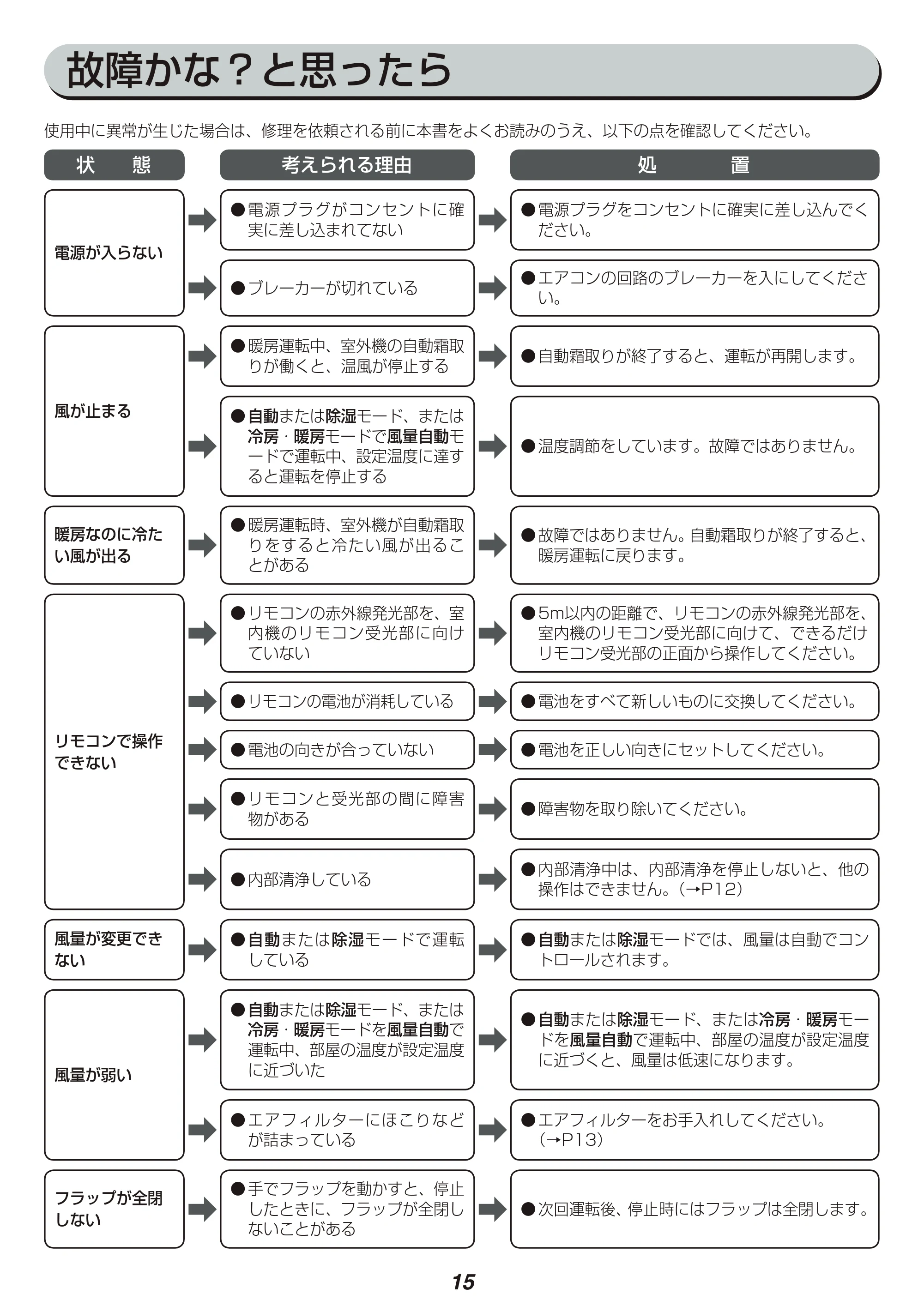 アイリスオーヤマ IRA-2801R 取扱説明書 — 原本ページ — 15ページ