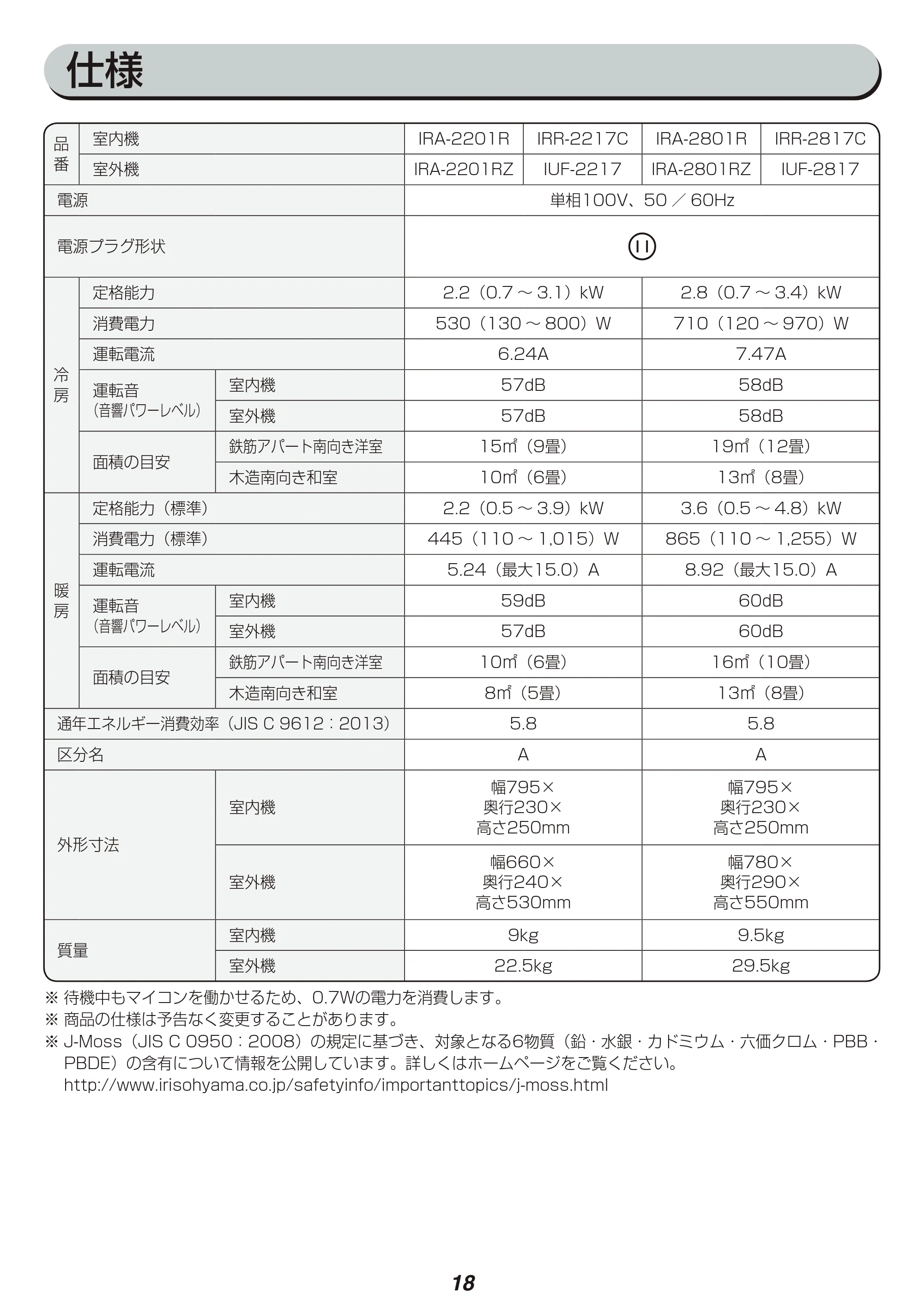 アイリスオーヤマ IRA-2801R 取扱説明書 — 原本ページ — 18ページ
