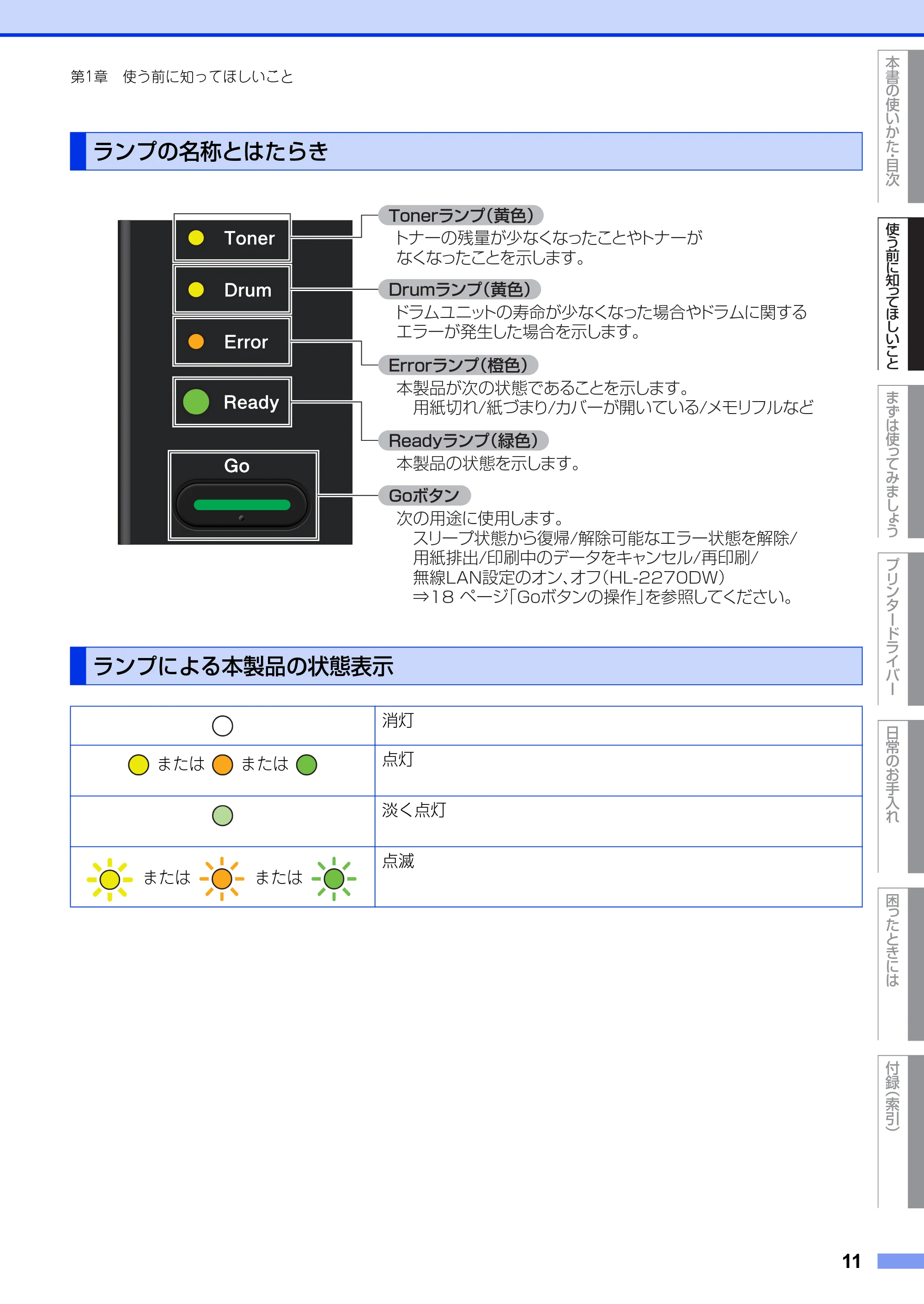 ブラザー HL-2130 / HL-2240D / HL-2270DW ユーザーズガイド ～基本編～ — ランプの名称とはたらき — 原本ページ — 11ページ