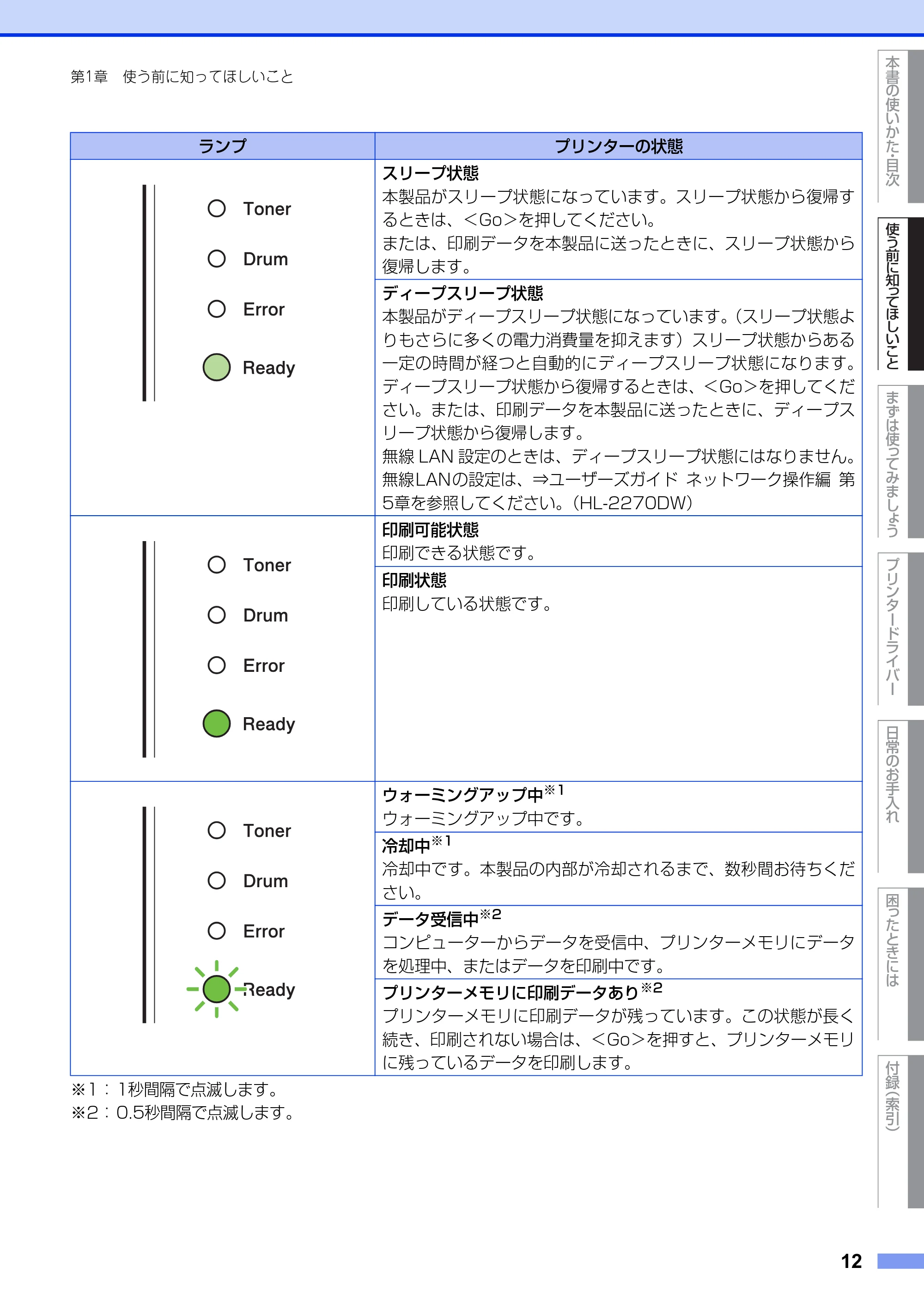ブラザー HL-2130 / HL-2240D / HL-2270DW ユーザーズガイド ～基本編～ — 原本ページ — 12ページ