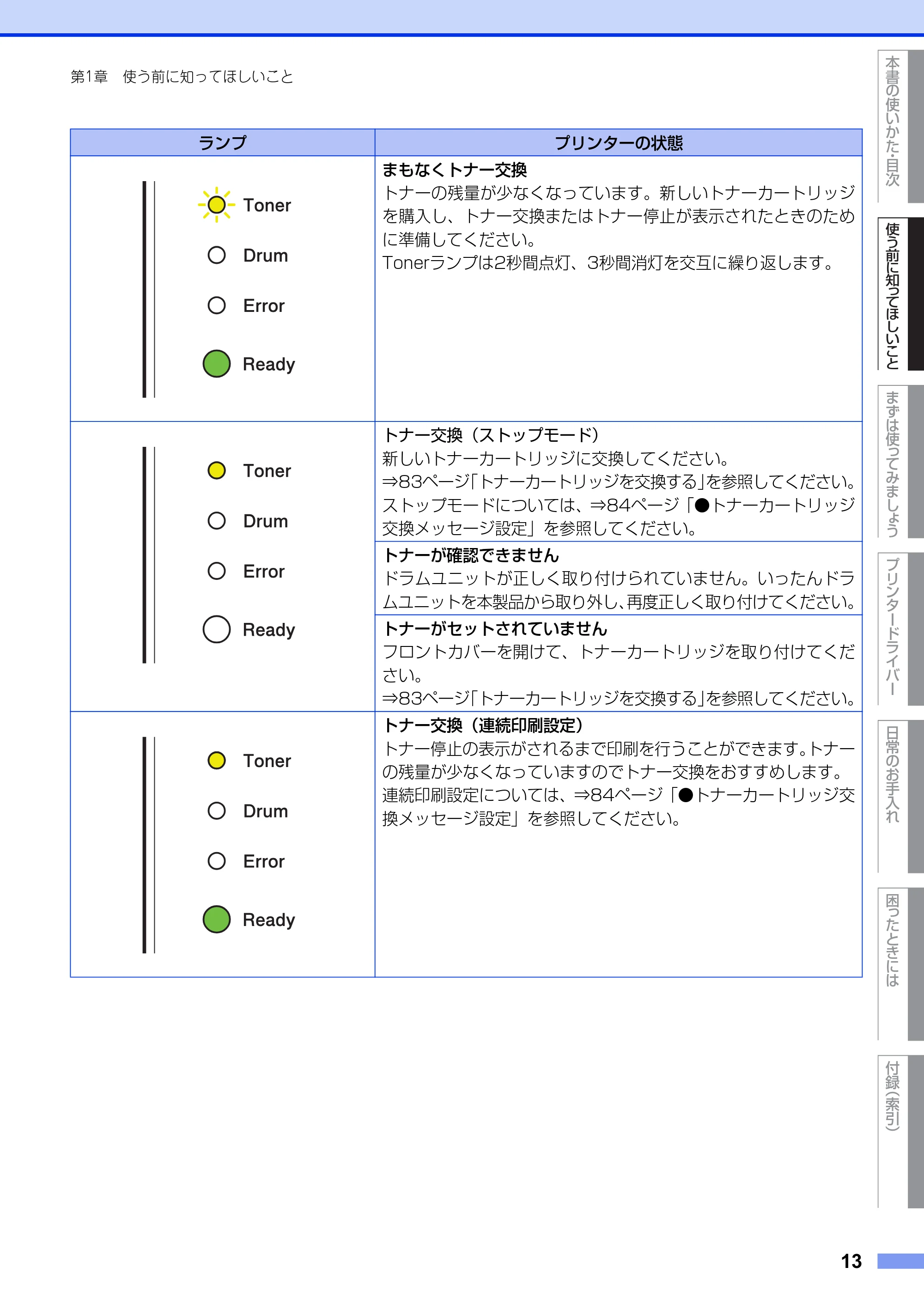 ブラザー HL-2130 / HL-2240D / HL-2270DW ユーザーズガイド ～基本編～ — 原本ページ — 13ページ