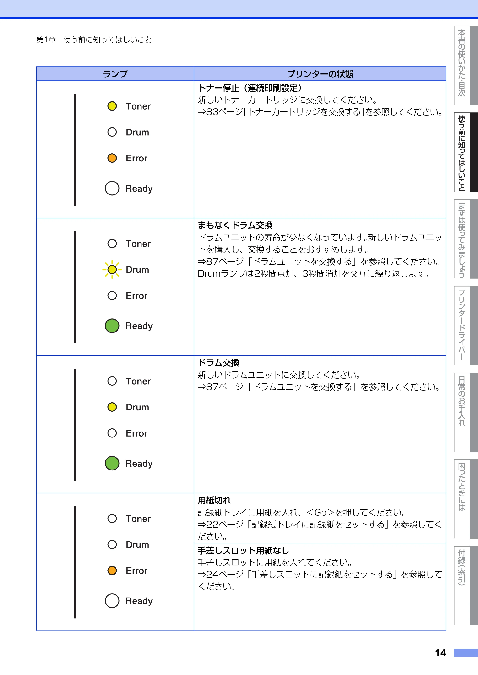 ブラザー HL-2130 / HL-2240D / HL-2270DW ユーザーズガイド ～基本編～ — 原本ページ — 14ページ