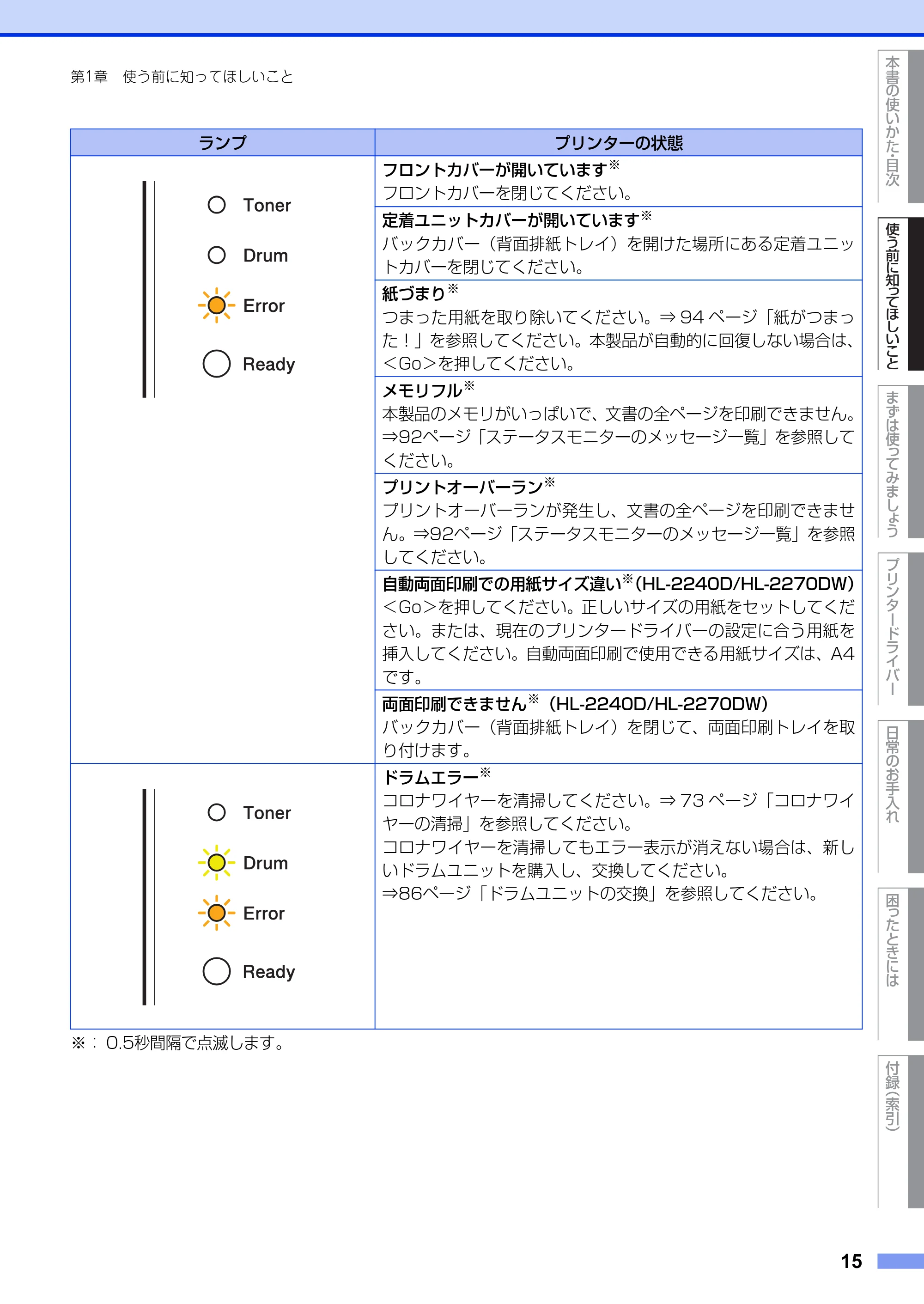 ブラザー HL-2130 / HL-2240D / HL-2270DW ユーザーズガイド ～基本編～ — 原本ページ — 15ページ