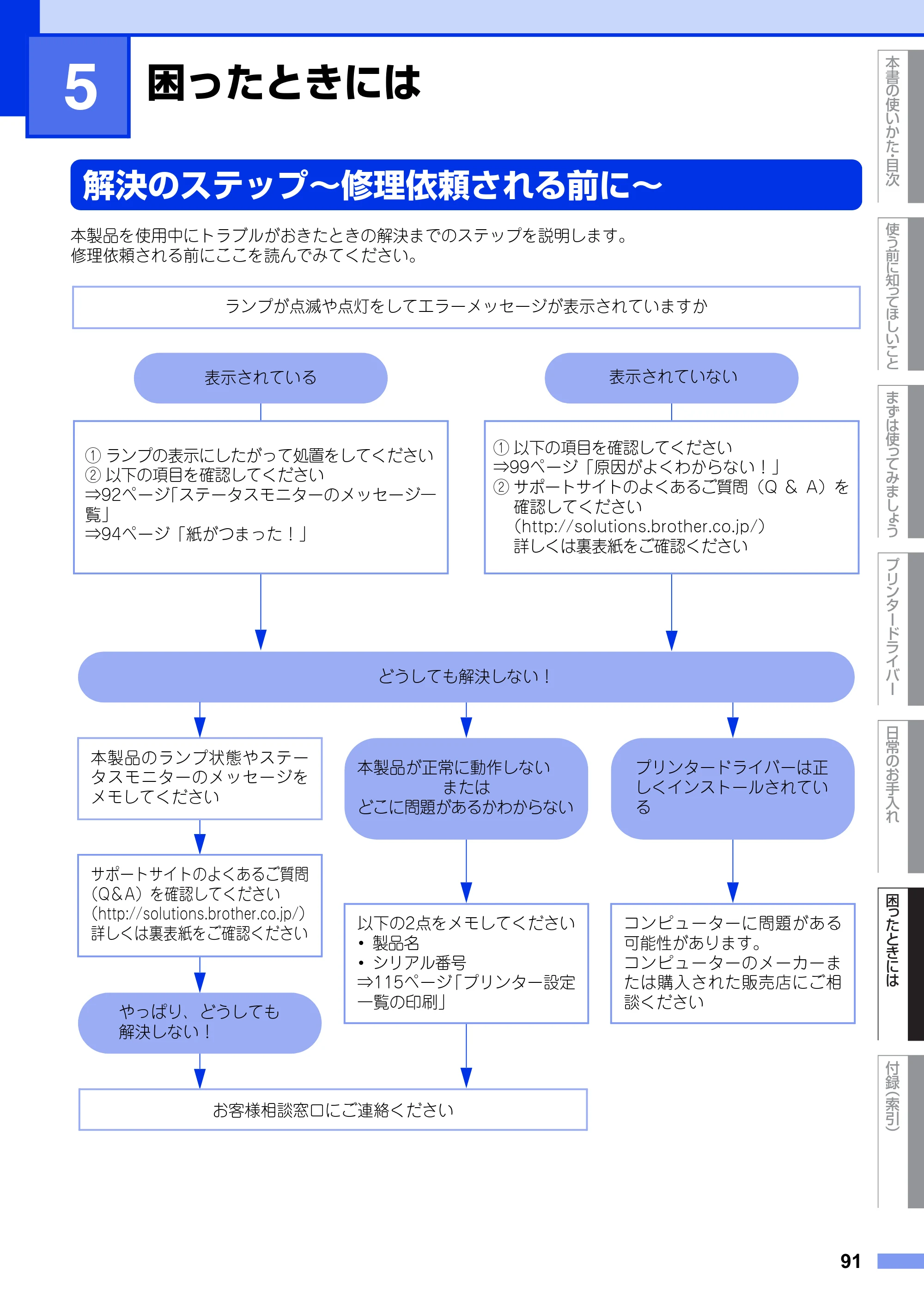 ブラザー HL-2130 / HL-2240D / HL-2270DW ユーザーズガイド ～基本編～ — 第5章 困ったときには — 原本ページ — 91ページ