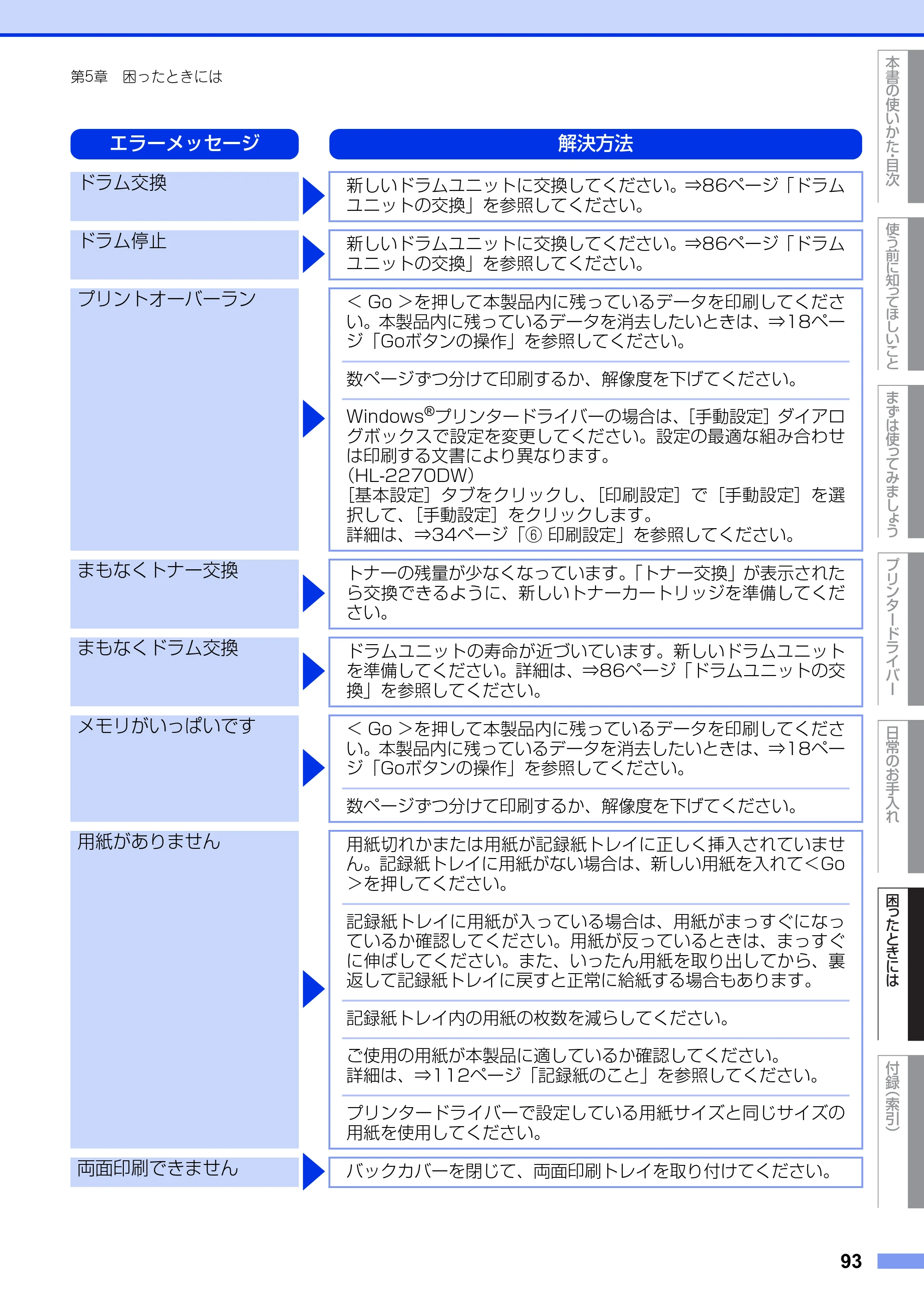 ブラザー HL-2130 / HL-2240D / HL-2270DW ユーザーズガイド ～基本編～ — 原本ページ — 93ページ