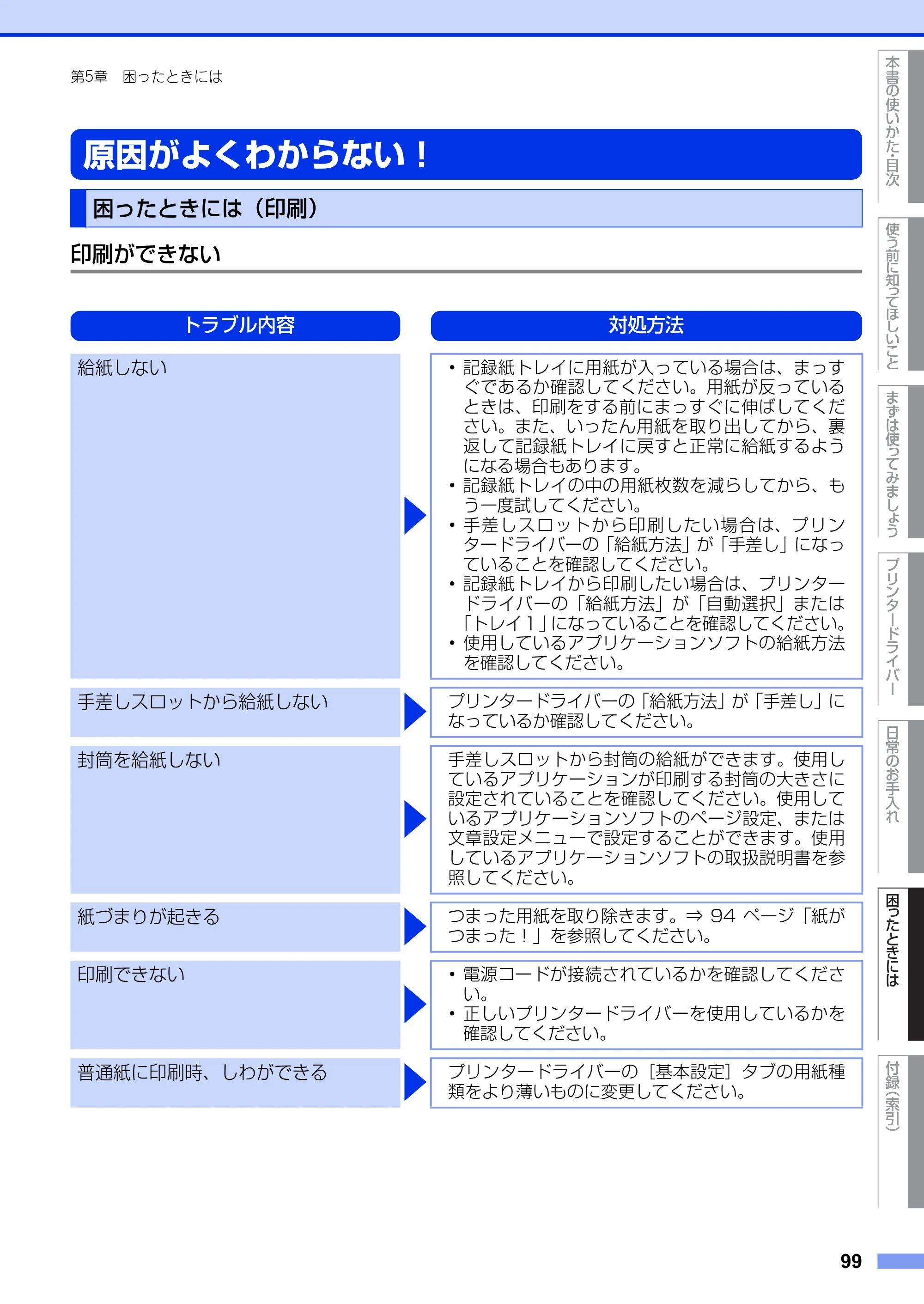 ブラザー HL-2130 / HL-2240D / HL-2270DW ユーザーズガイド ～基本編～ — 原因がよくわからない！ — 原本ページ — 99ページ
