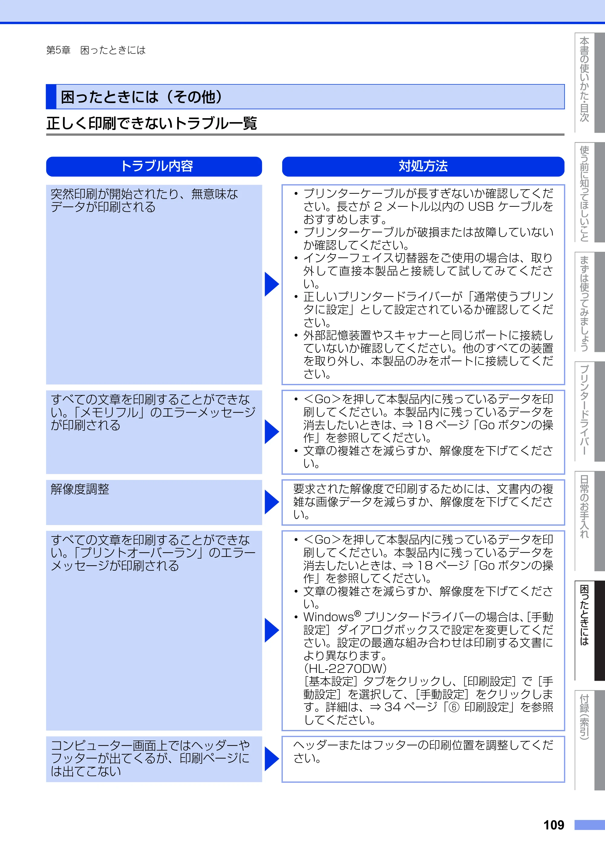 ブラザー HL-2130 / HL-2240D / HL-2270DW ユーザーズガイド ～基本編～ — 困ったときには（その他） — 原本ページ — 109ページ