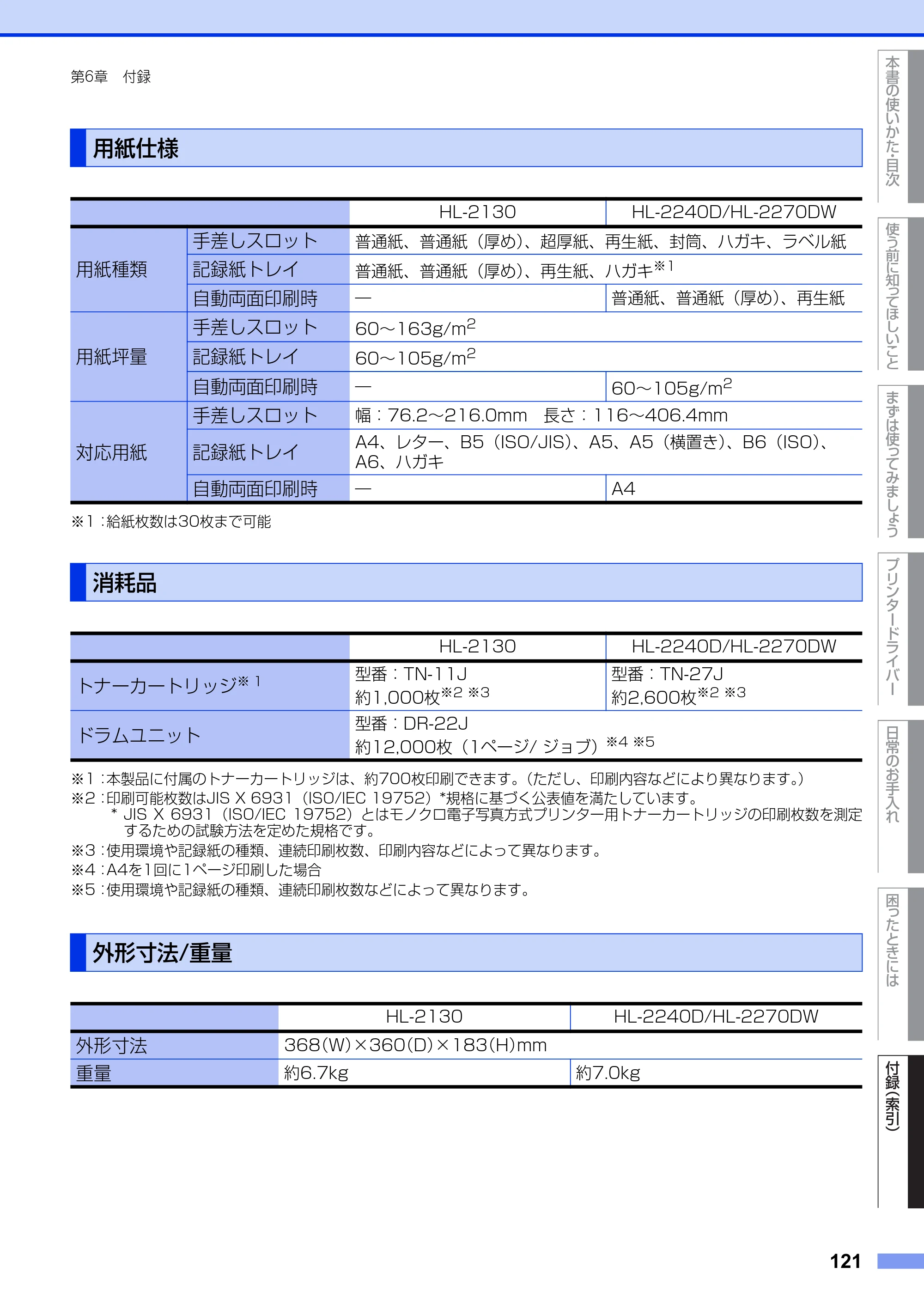 ブラザー HL-2130 / HL-2240D / HL-2270DW ユーザーズガイド ～基本編～ — 用紙仕様 — 原本ページ — 121ページ
