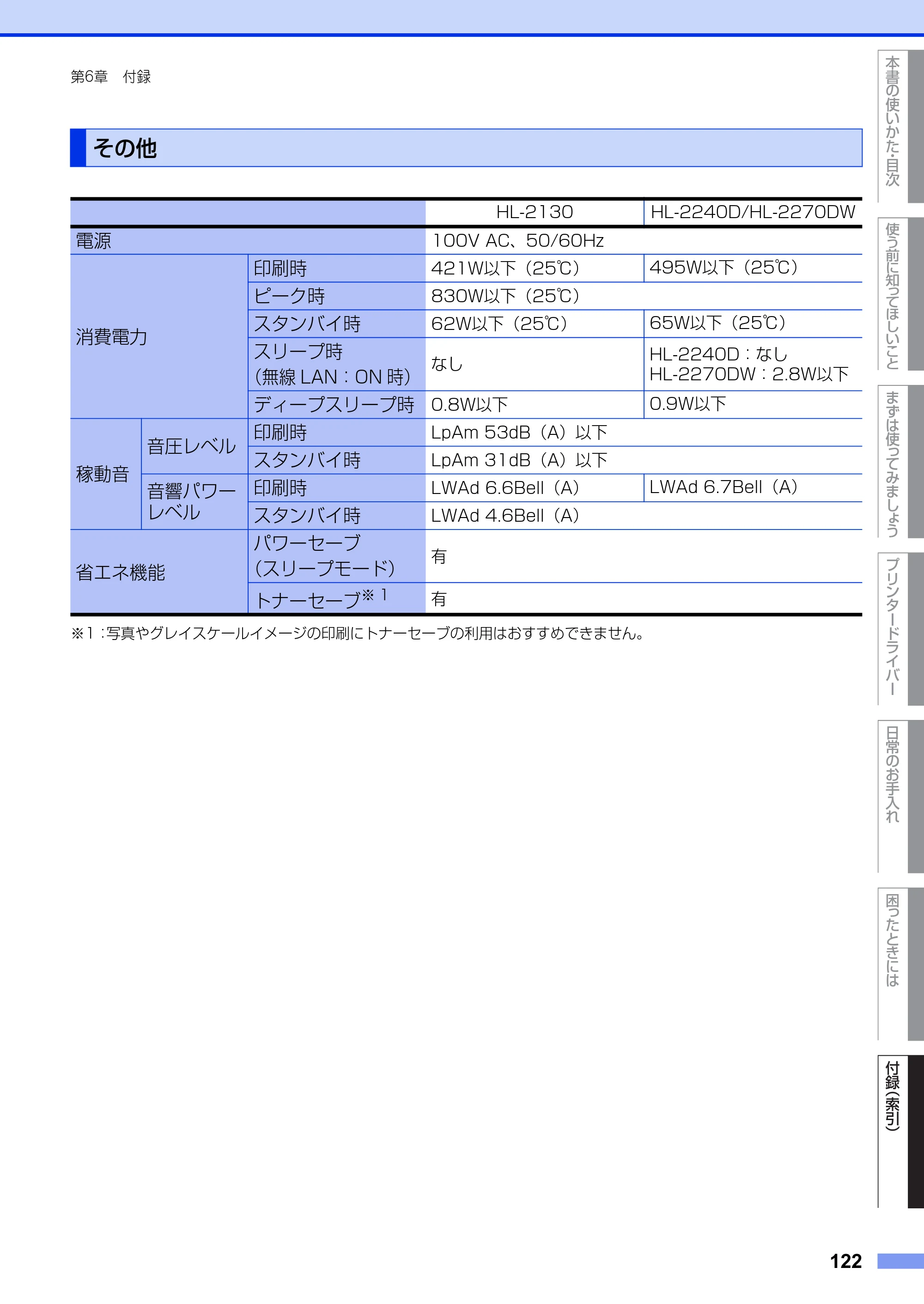 ブラザー HL-2130 / HL-2240D / HL-2270DW ユーザーズガイド ～基本編～ — その他 — 原本ページ — 122ページ