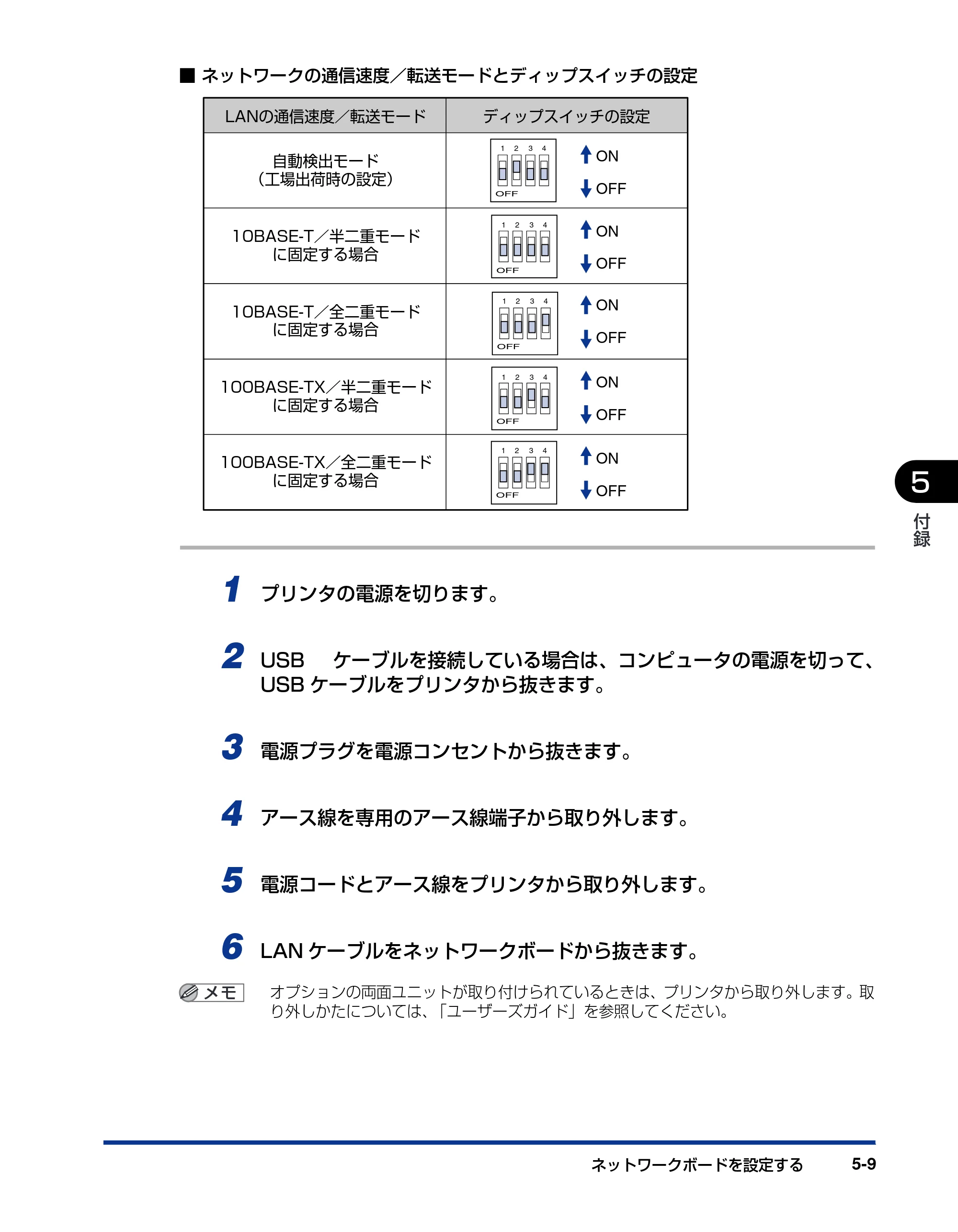 キヤノン LBP5100 ネットワークガイド／本編 2010年5月13日更新 （PDF形式／7.59Mバイト） — 原本ページ — 183ページ