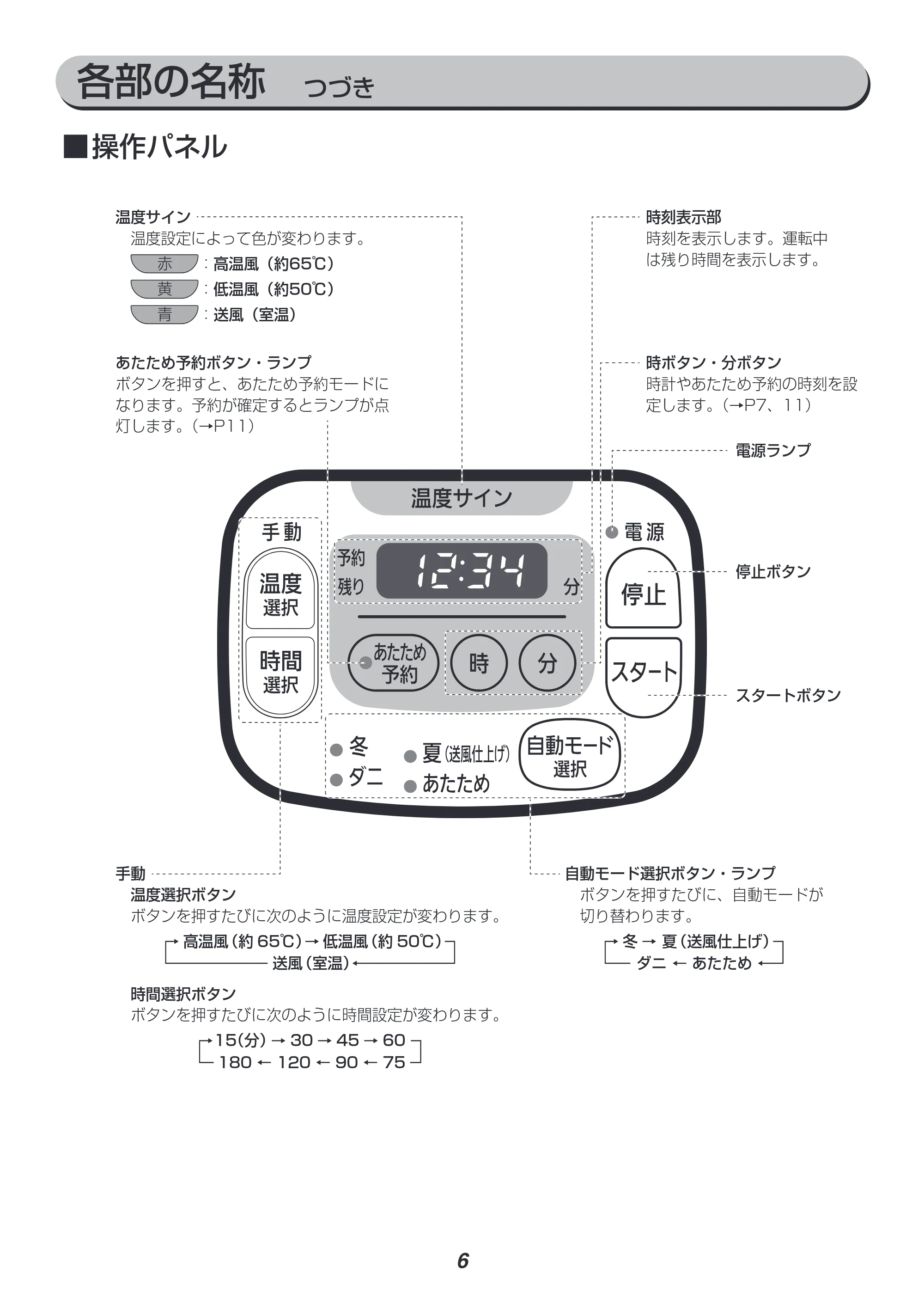 アイリスオーヤマ FK-C3 取扱説明書 — 原本ページ — 6ページ