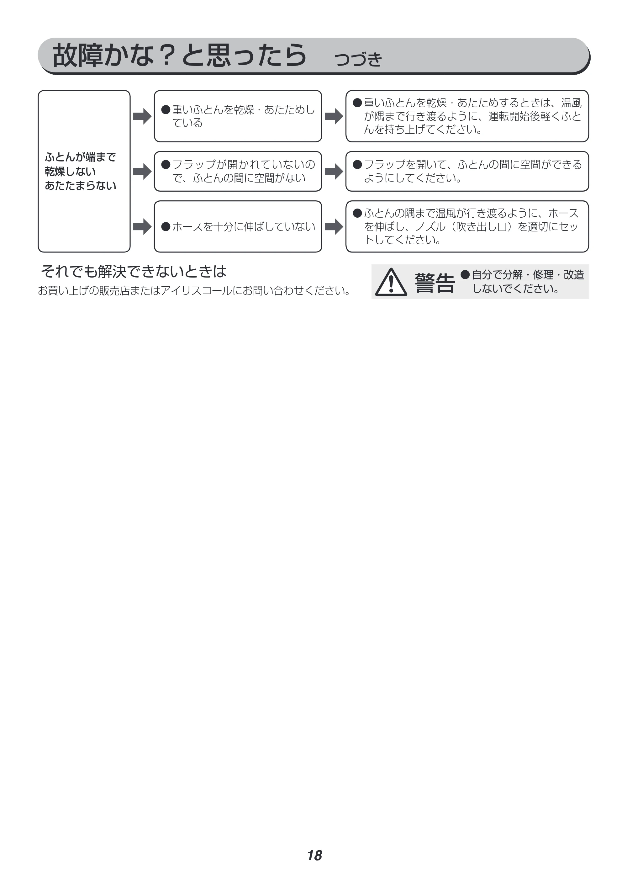 アイリスオーヤマ FK-C3 取扱説明書 — 原本ページ — 18ページ