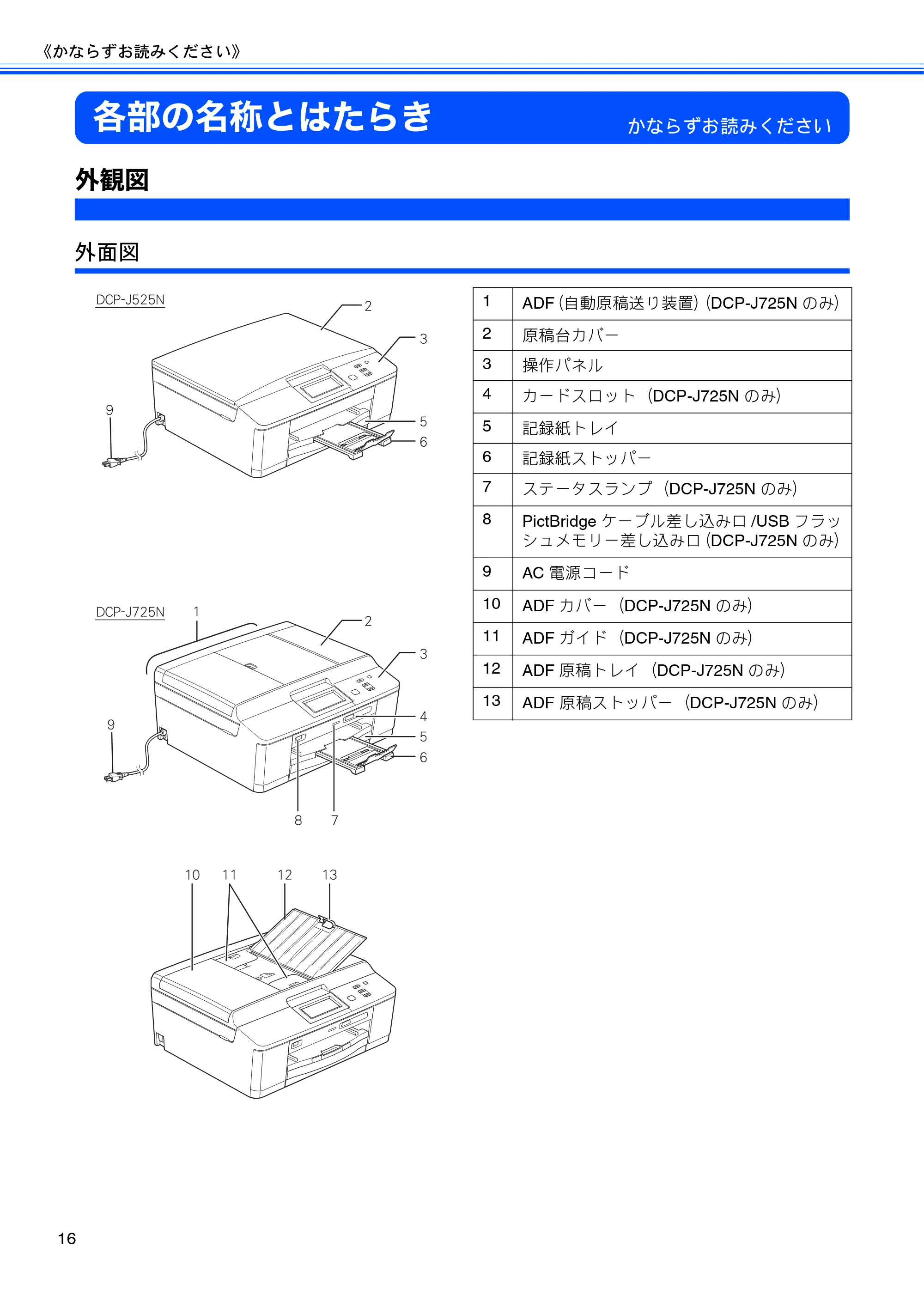 ブラザー DCP-J525N / DCP-J725N ユーザーズガイド ~基本編~ — 各部の名称とはたらき — 原本ページ — 18ページ