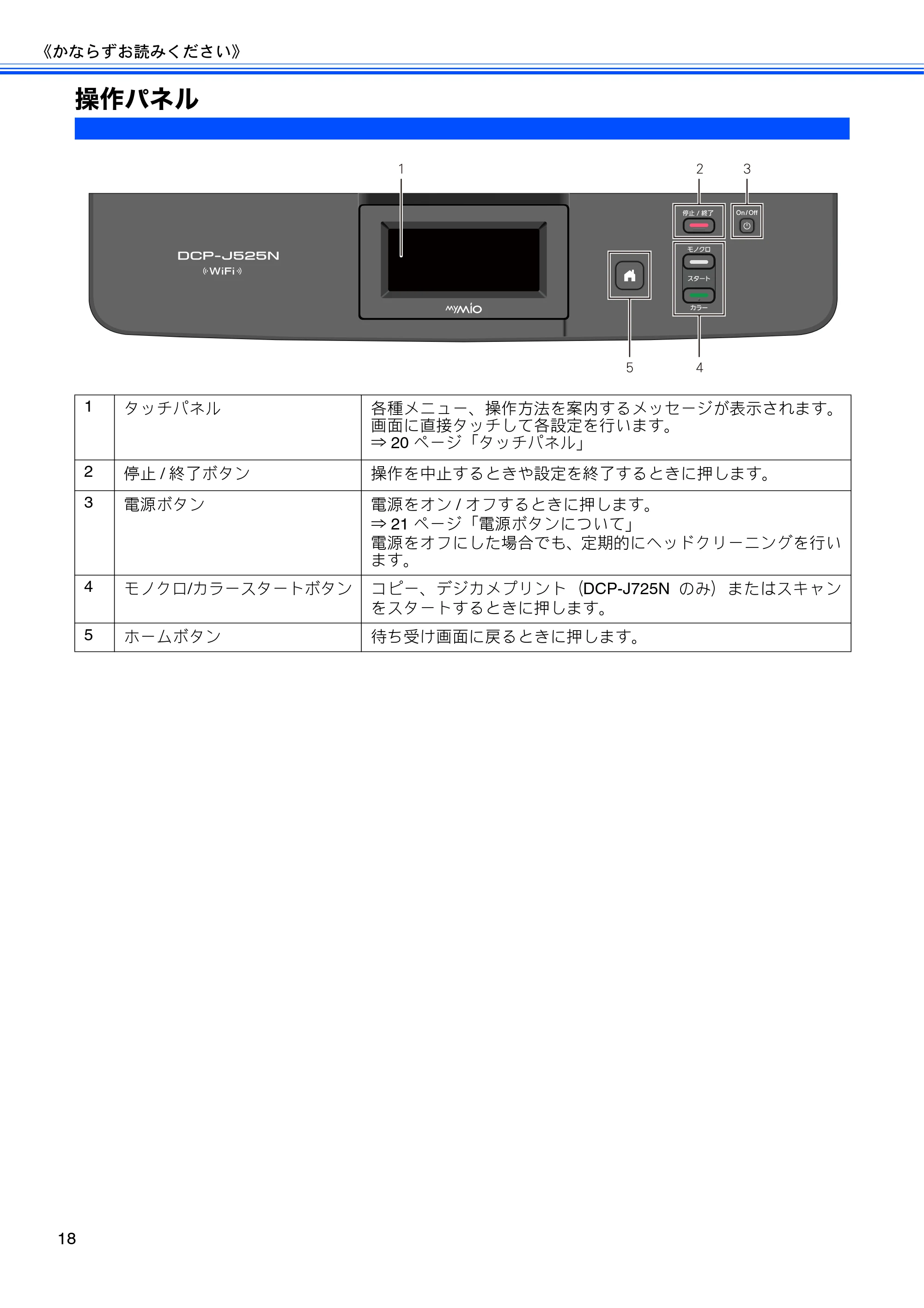ブラザー DCP-J525N / DCP-J725N ユーザーズガイド ~基本編~ — 操作パネル — 原本ページ — 20ページ