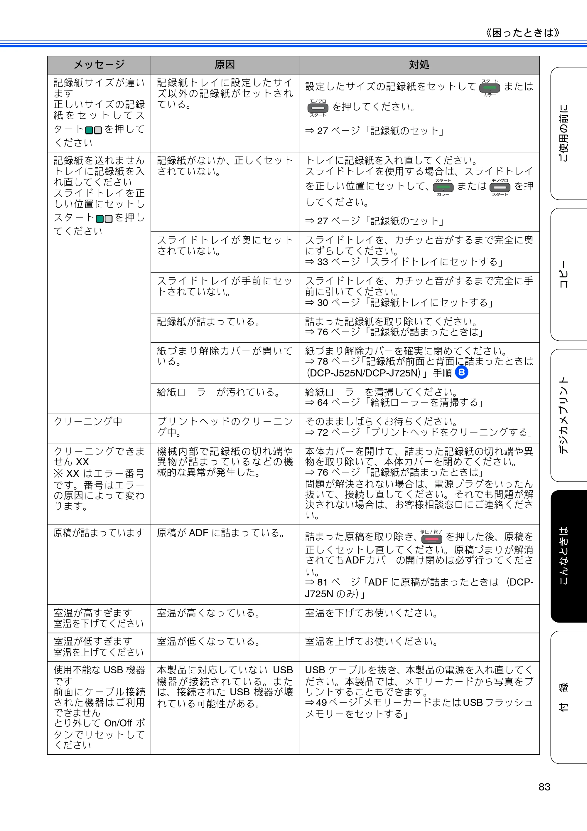 ブラザー DCP-J525N / DCP-J725N ユーザーズガイド ~基本編~ — 原本ページ — 85ページ