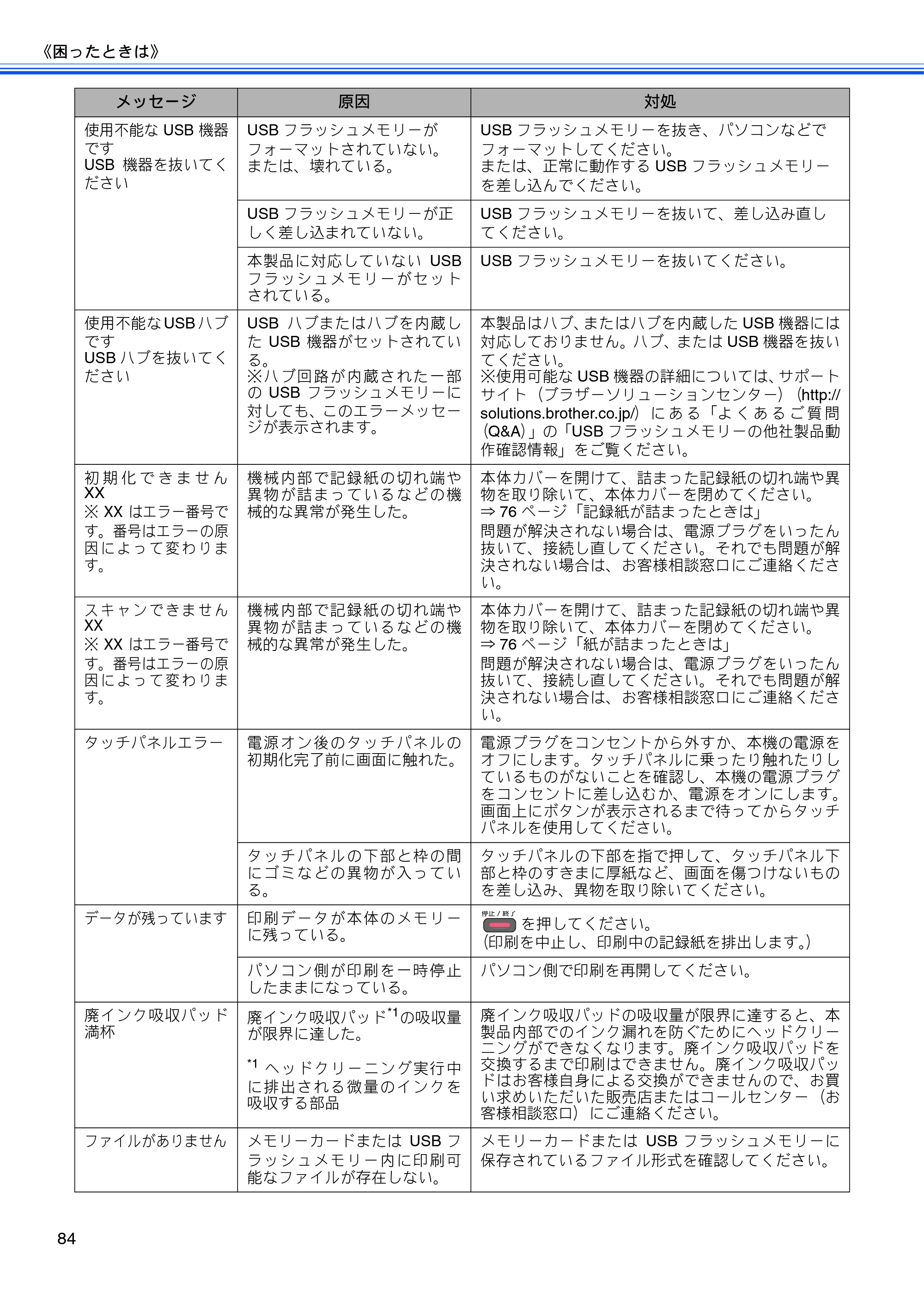 ブラザー DCP-J525N / DCP-J725N ユーザーズガイド ~基本編~ — 原本ページ — 86ページ