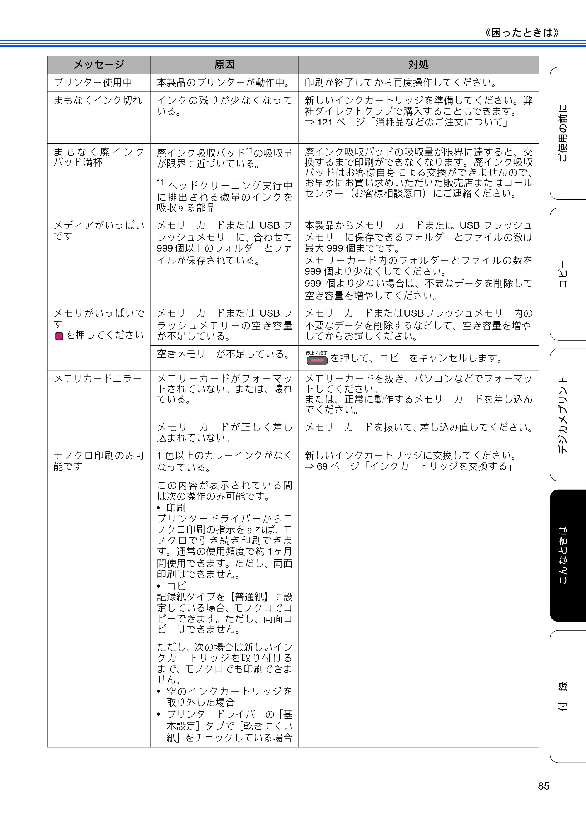 ブラザー DCP-J525N / DCP-J725N ユーザーズガイド ~基本編~ — 原本ページ — 87ページ