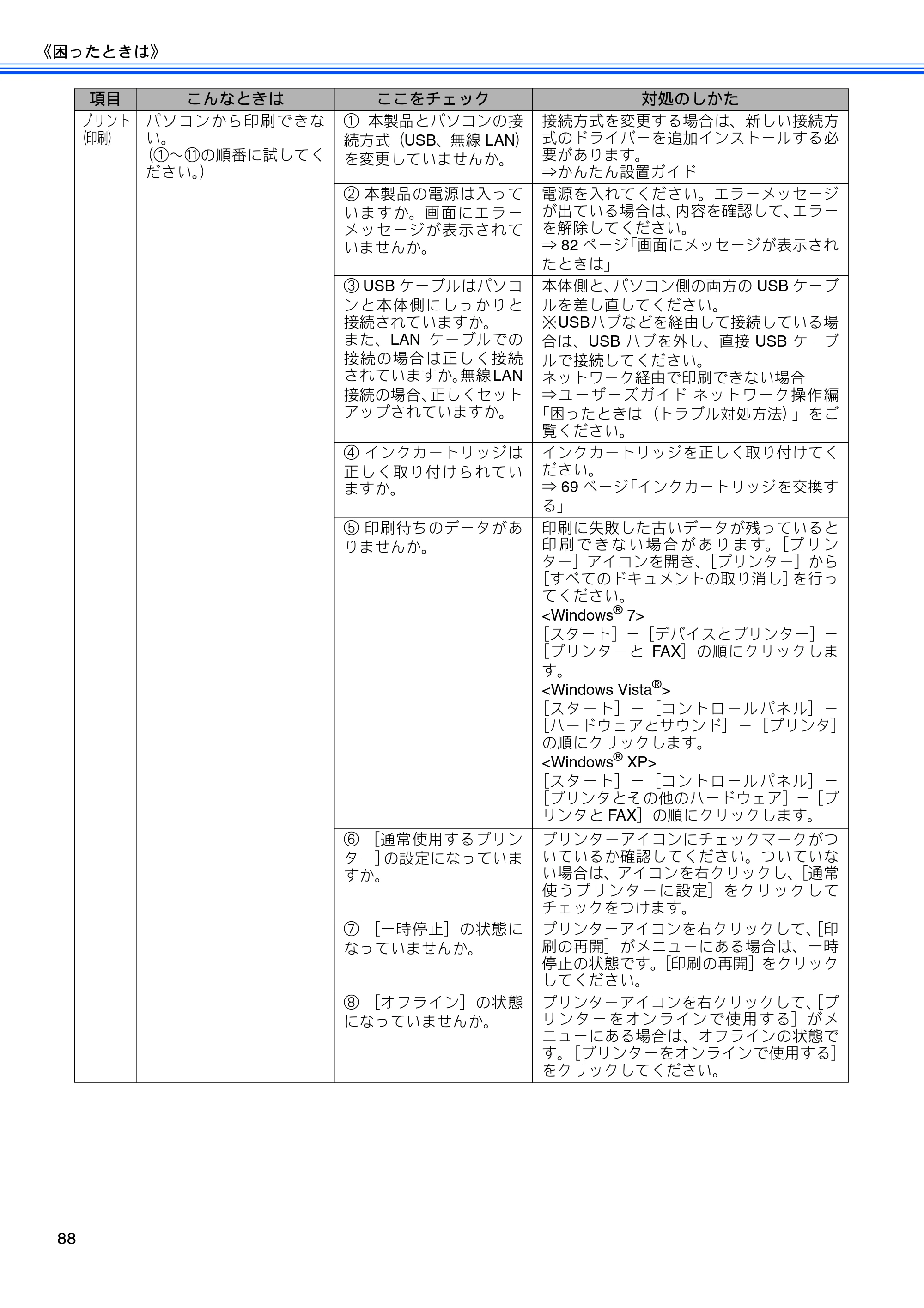 ブラザー DCP-J525N / DCP-J725N ユーザーズガイド ~基本編~ — 原本ページ — 90ページ