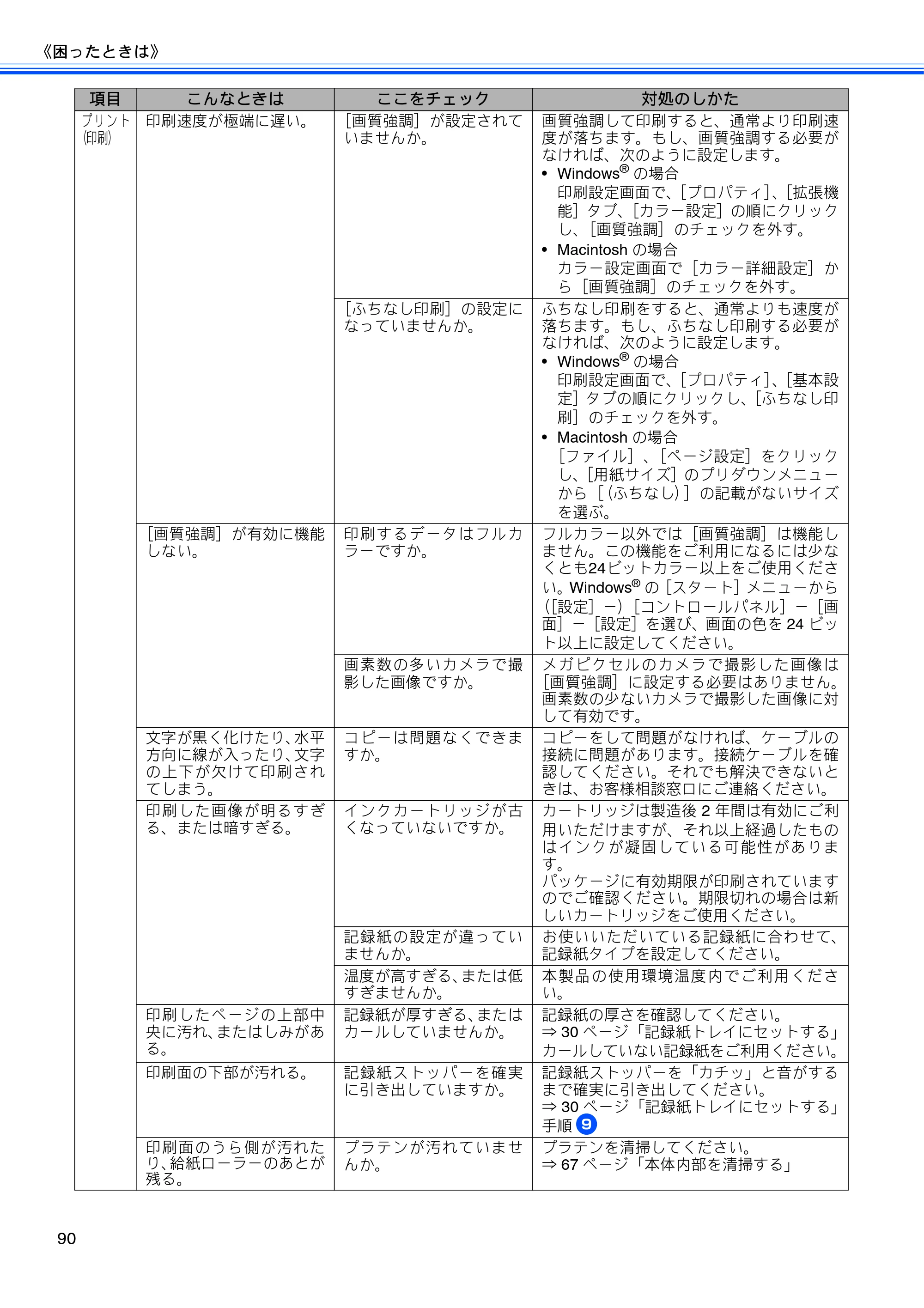 ブラザー DCP-J525N / DCP-J725N ユーザーズガイド ~基本編~ — 原本ページ — 92ページ