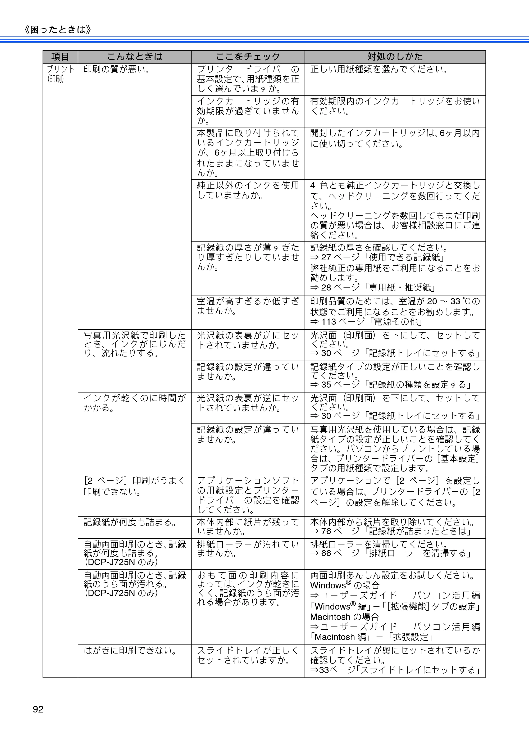 ブラザー DCP-J525N / DCP-J725N ユーザーズガイド ~基本編~ — 原本ページ — 94ページ