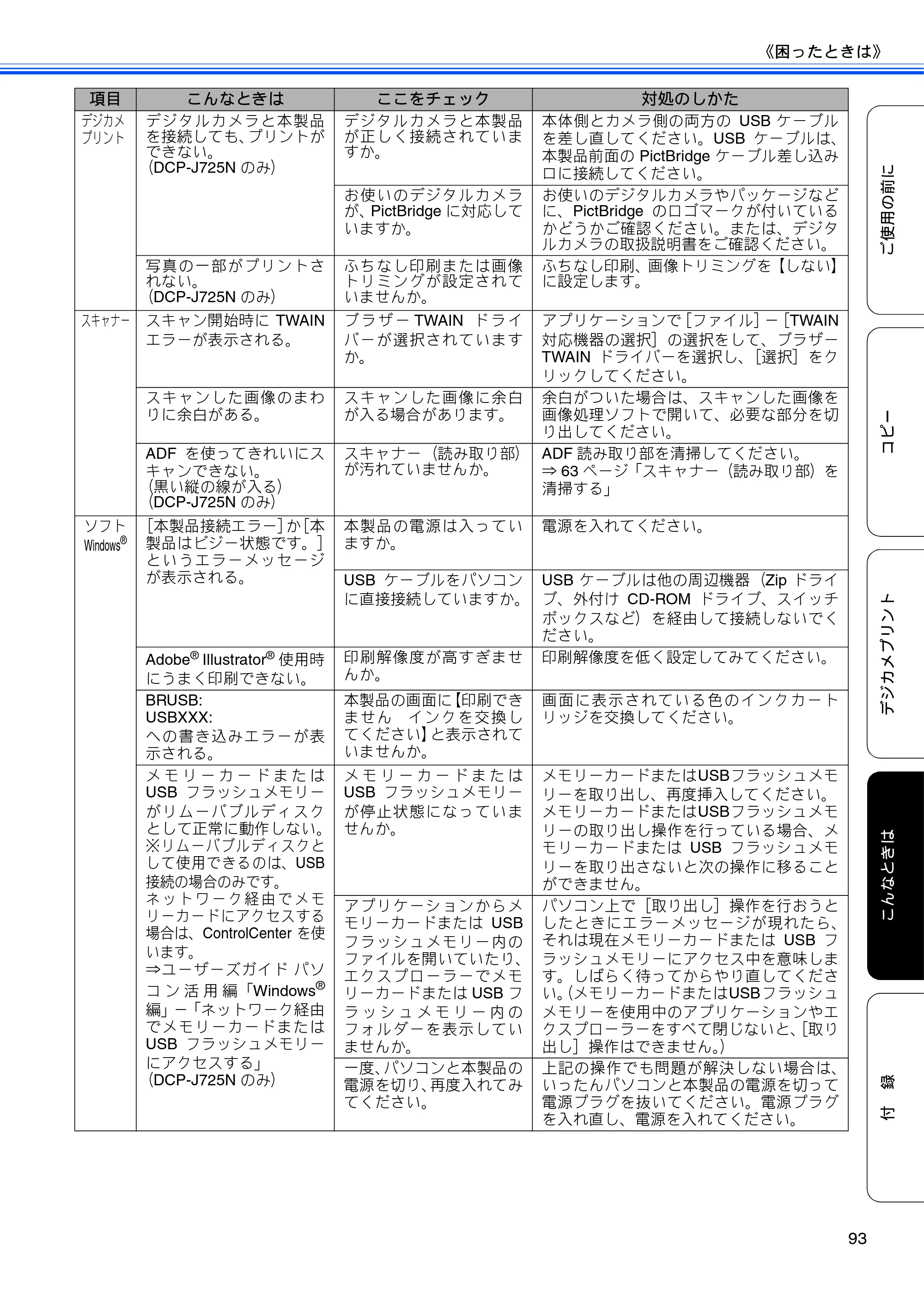 ブラザー DCP-J525N / DCP-J725N ユーザーズガイド ~基本編~ — 原本ページ — 95ページ