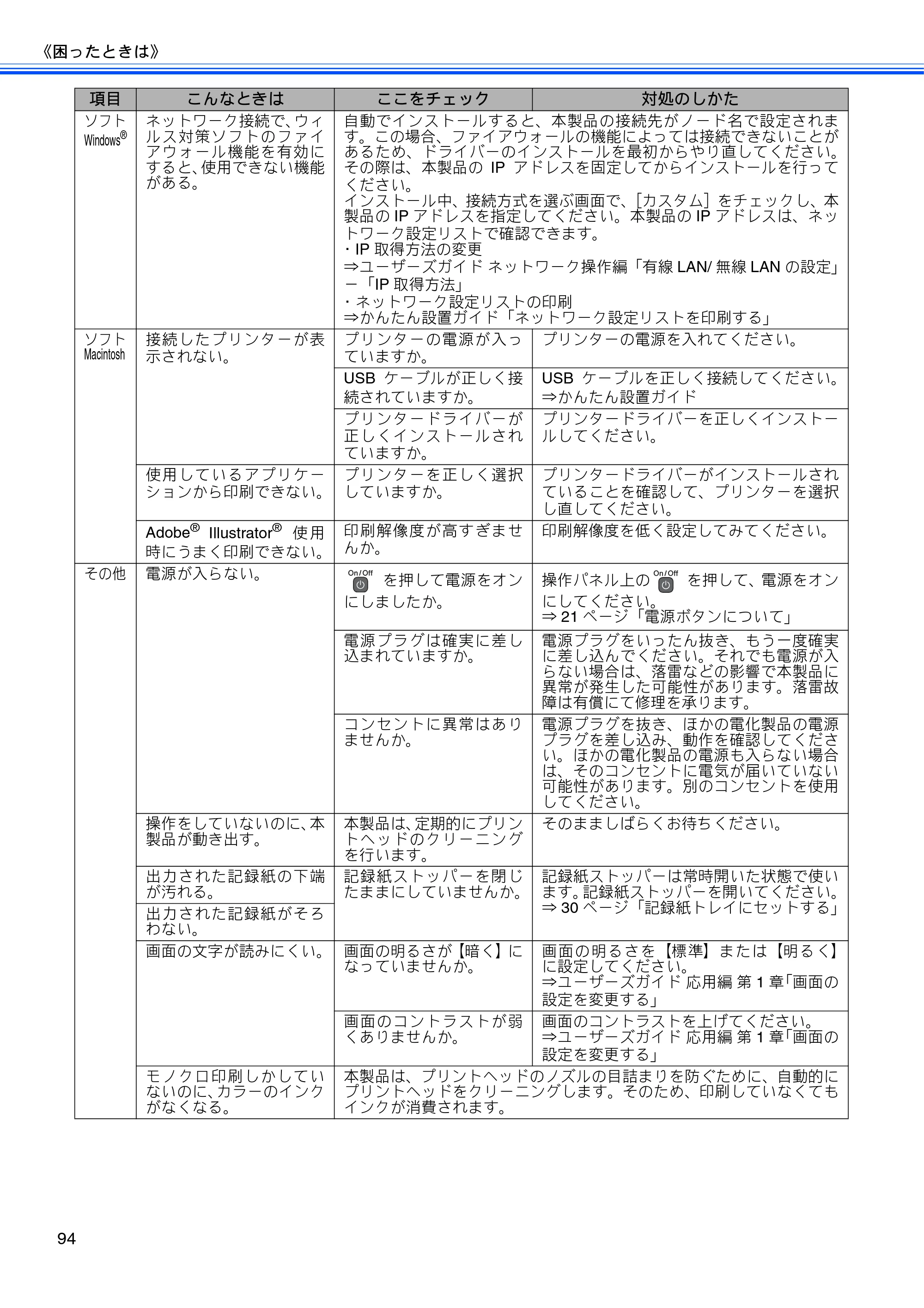ブラザー DCP-J525N / DCP-J725N ユーザーズガイド ~基本編~ — 原本ページ — 96ページ