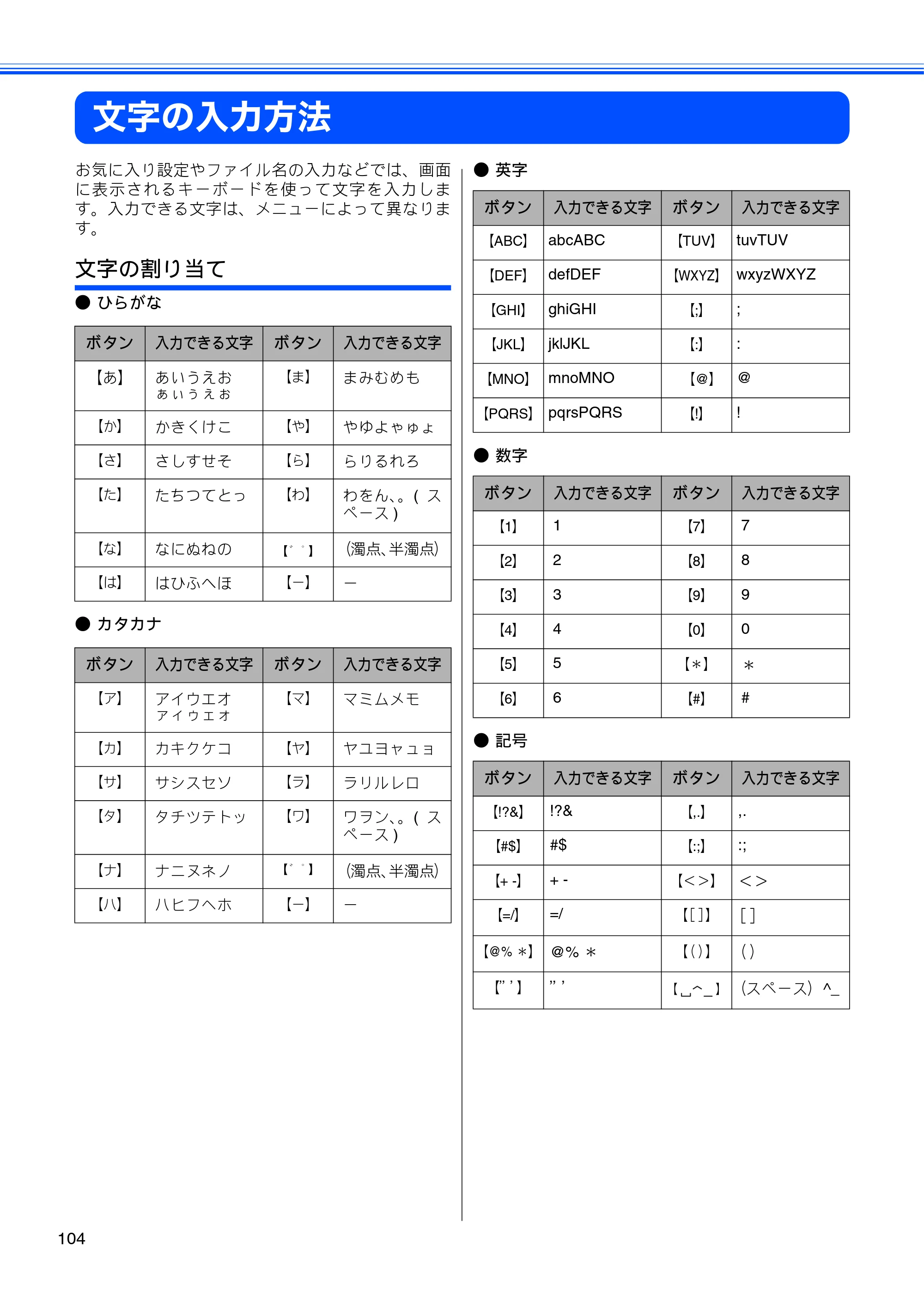 ブラザー DCP-J525N / DCP-J725N ユーザーズガイド ～基本編～ — 文字の入力方法 — 原本ページ — 106ページ