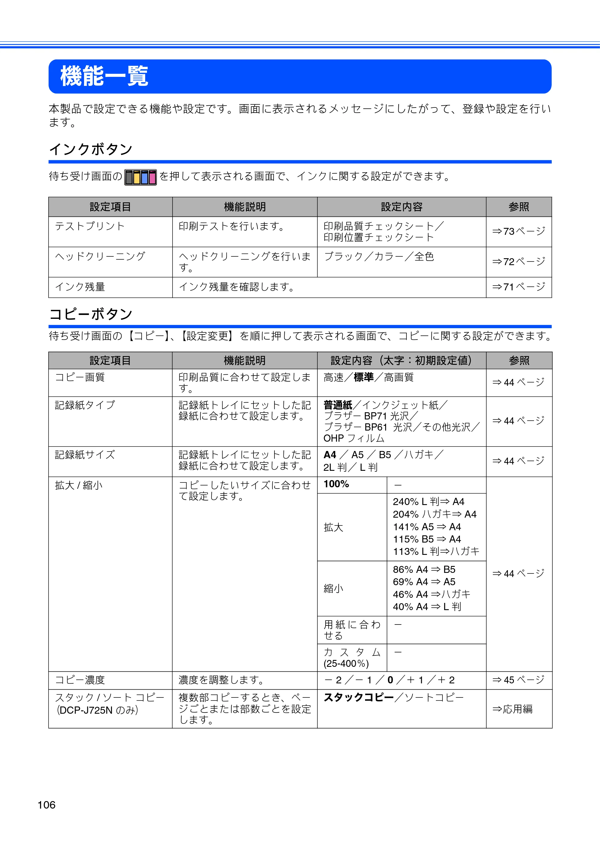 ブラザー DCP-J525N / DCP-J725N ユーザーズガイド ～基本編～ — 機能一覧 — 原本ページ — 108ページ