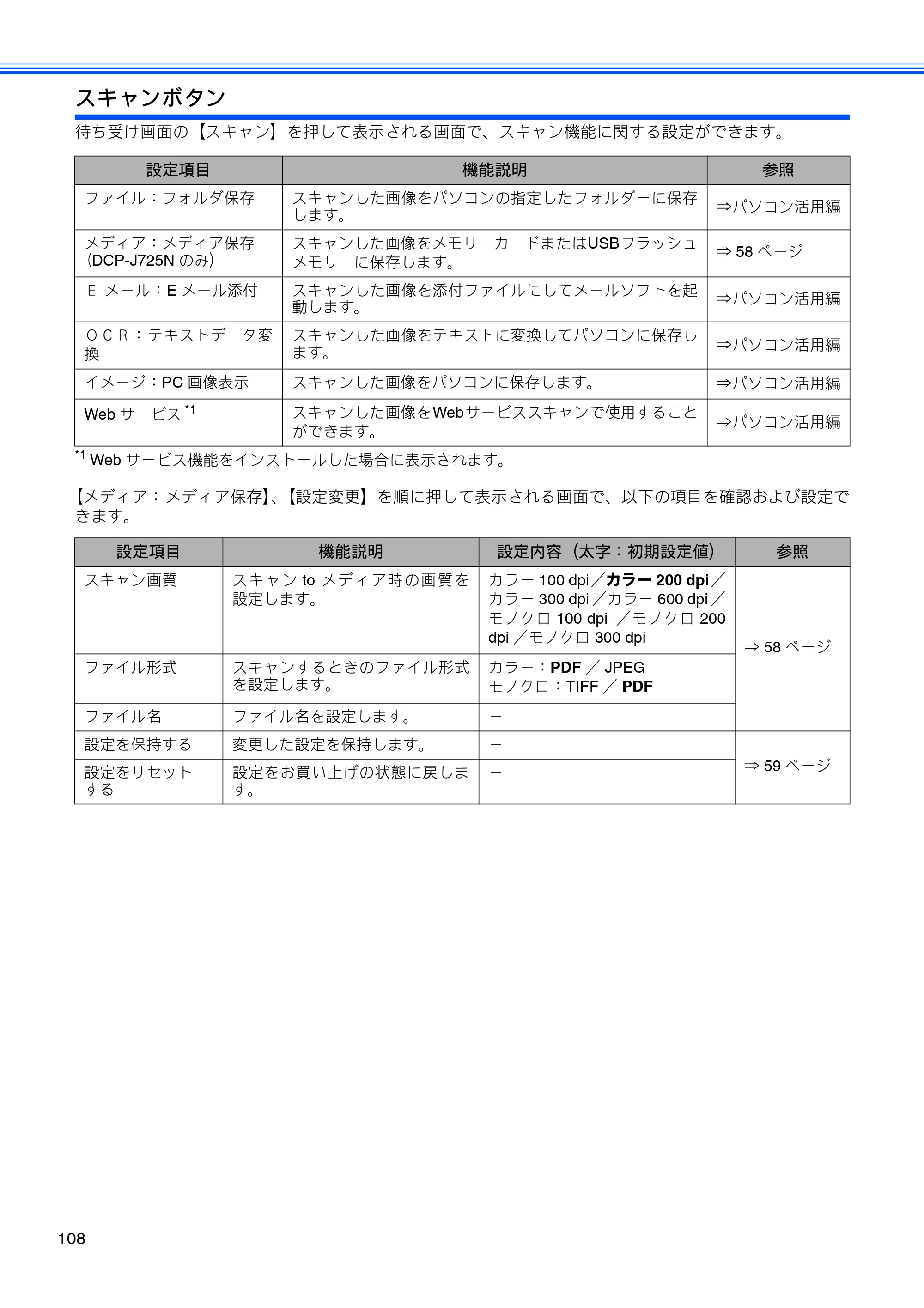 ブラザー DCP-J525N / DCP-J725N ユーザーズガイド ～基本編～ — 原本ページ — 110ページ