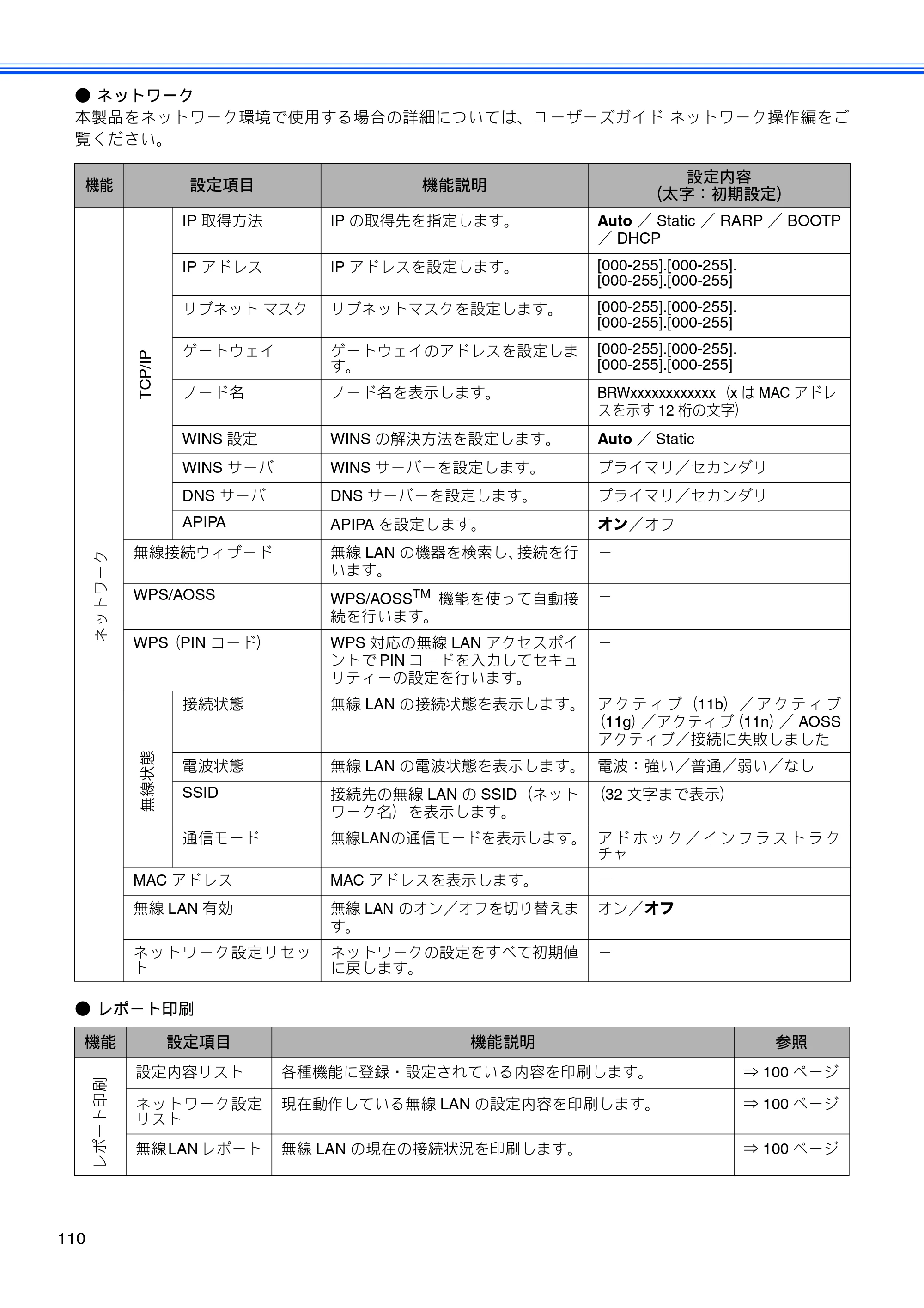 ブラザー DCP-J525N / DCP-J725N ユーザーズガイド ～基本編～ — 原本ページ — 112ページ