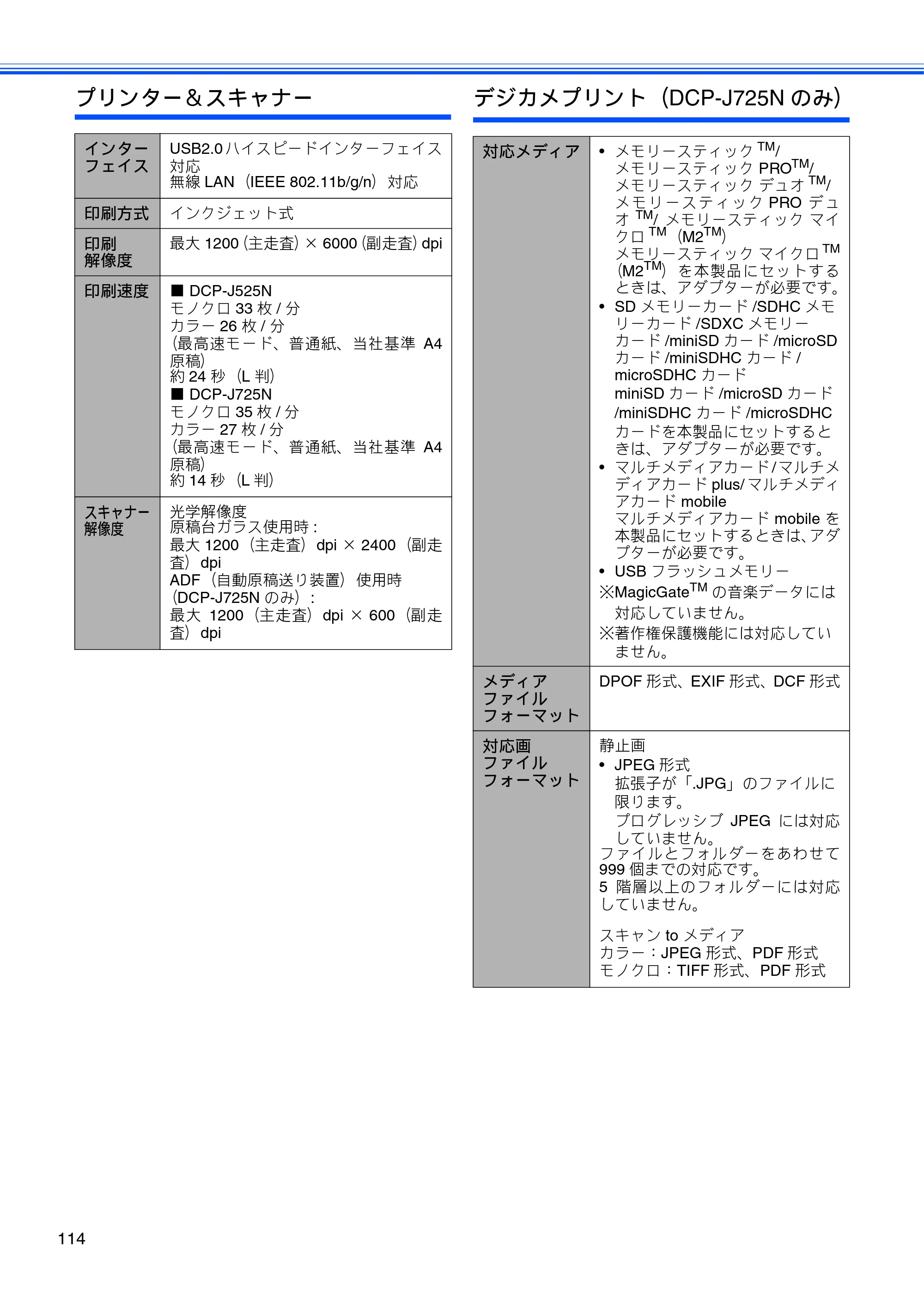 ブラザー DCP-J525N / DCP-J725N ユーザーズガイド ～基本編～ — 原本ページ — 116ページ