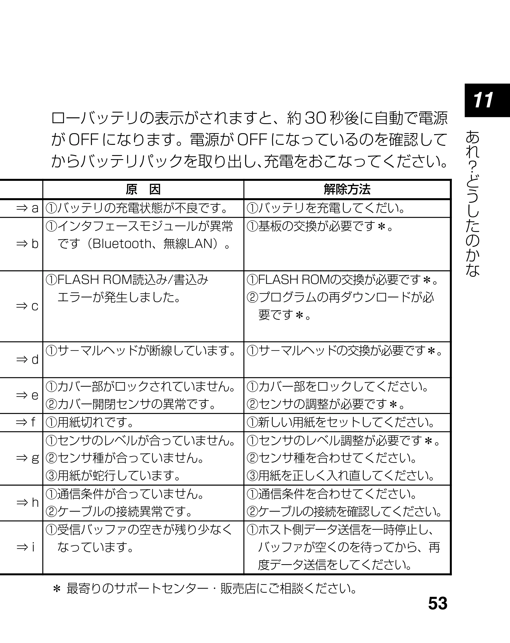 サトー lapin(ラパン)PT408e / 412e 、Petit lapin(プチラパン)PT200e / 208e / 208m / 208j / apin(ラパン)PT408e / 412e 、Petit lapin(プチラパン)PT200e / 208e / 208m / 208j PT208シリーズ取扱説明書（第5版） — 原本ページ — 53ページ