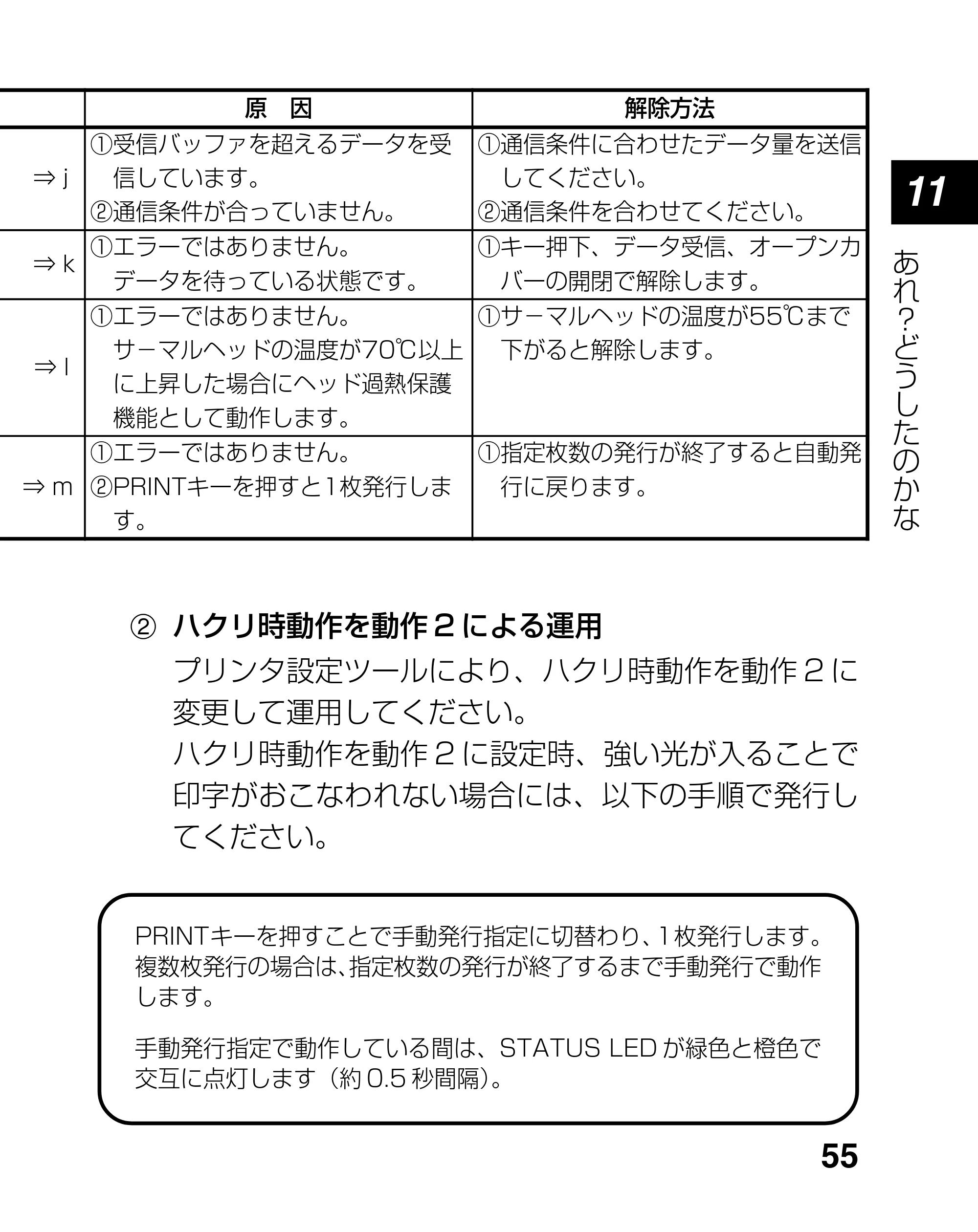 サトー lapin(ラパン)PT408e / 412e 、Petit lapin(プチラパン)PT200e / 208e / 208m / 208j / apin(ラパン)PT408e / 412e 、Petit lapin(プチラパン)PT200e / 208e / 208m / 208j PT208シリーズ取扱説明書（第5版） — 原本ページ — 55ページ
