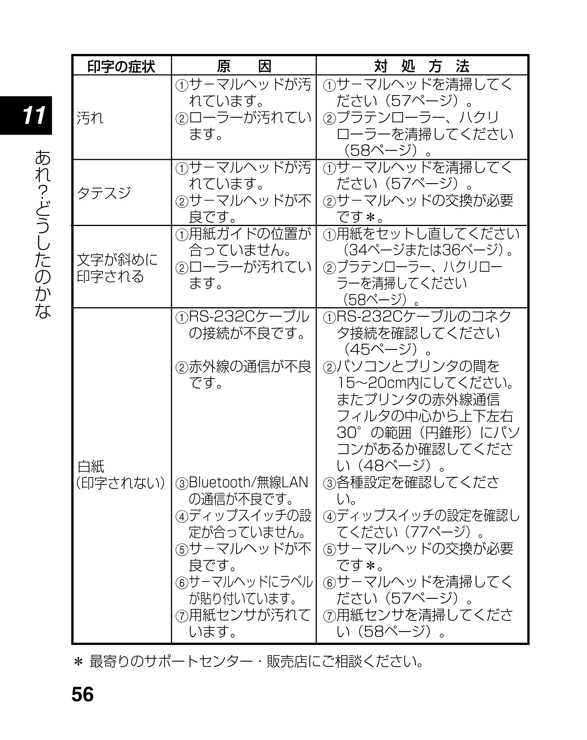 サトー lapin(ラパン)PT408e / 412e 、Petit lapin(プチラパン)PT200e / 208e / 208m / 208j / apin(ラパン)PT408e / 412e 、Petit lapin(プチラパン)PT200e / 208e / 208m / 208j PT208シリーズ取扱説明書（第5版） — 原本ページ — 56ページ