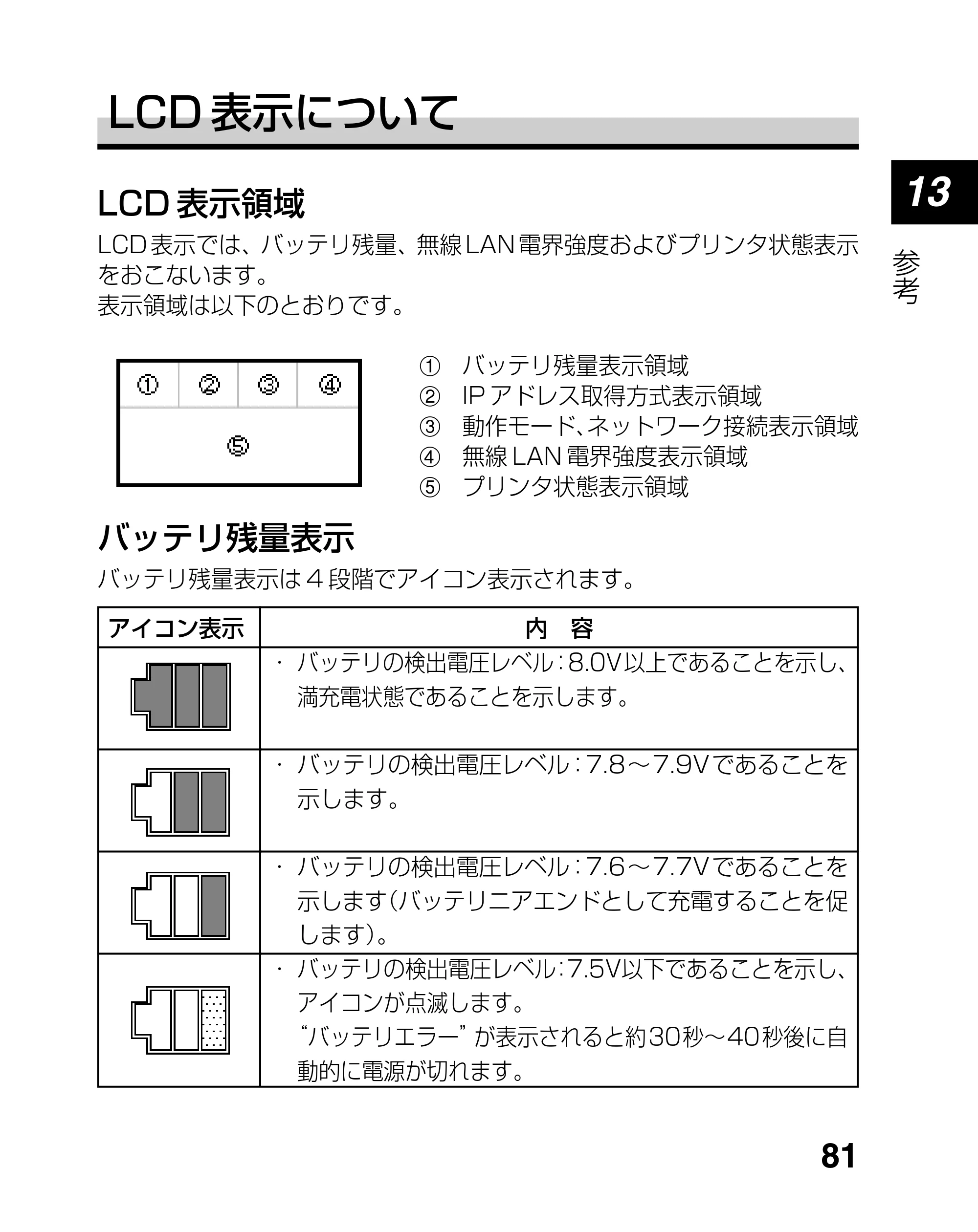 サトー lapin(ラパン)PT408e / 412e 、Petit lapin(プチラパン)PT200e / 208e / 208m / 208j / apin(ラパン)PT408e / 412e 、Petit lapin(プチラパン)PT200e / 208e / 208m / 208j PT208シリーズ取扱説明書（第5版） — 原本ページ — 81ページ