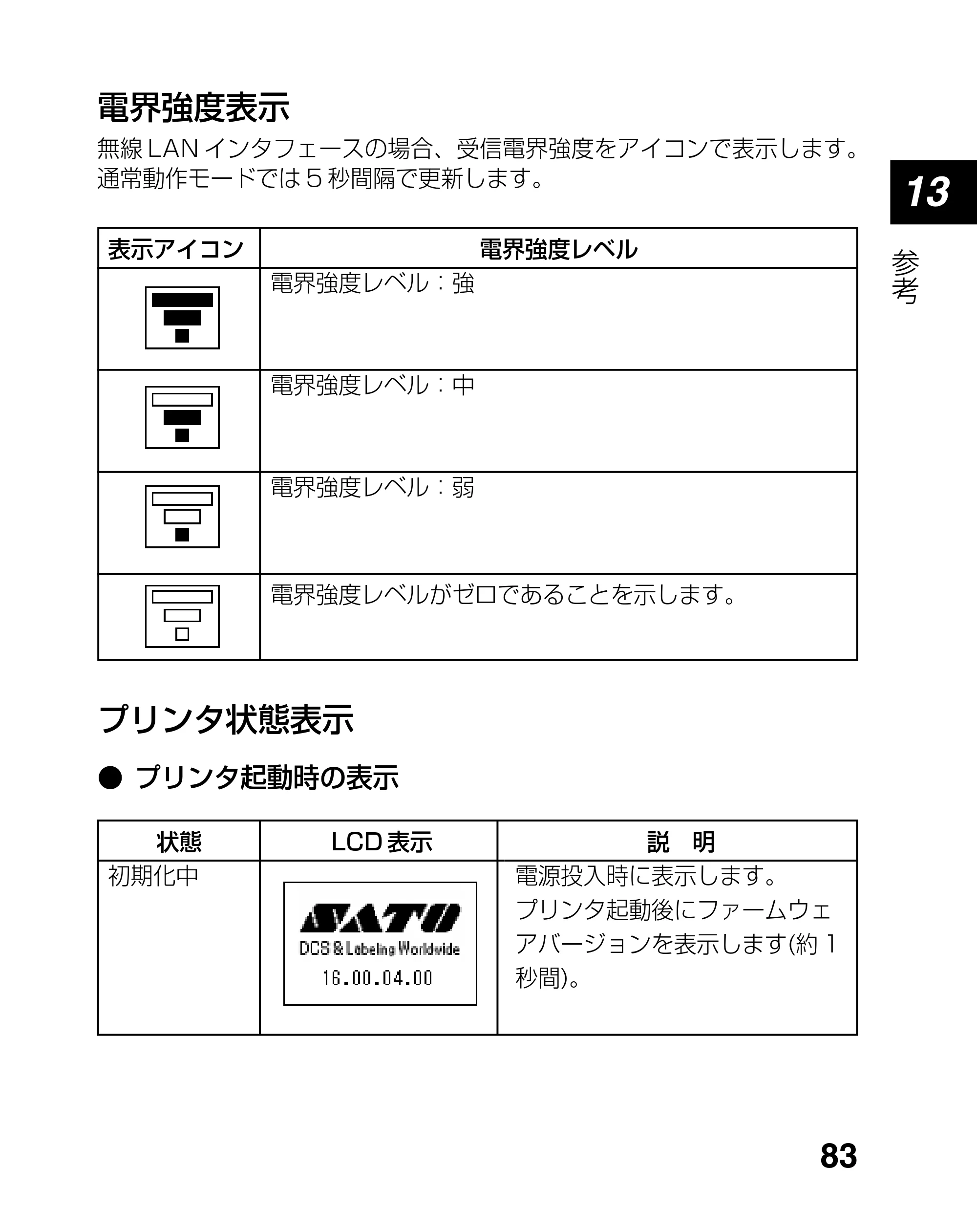サトー lapin(ラパン)PT408e / 412e 、Petit lapin(プチラパン)PT200e / 208e / 208m / 208j / apin(ラパン)PT408e / 412e 、Petit lapin(プチラパン)PT200e / 208e / 208m / 208j PT208シリーズ取扱説明書（第5版） — 原本ページ — 83ページ