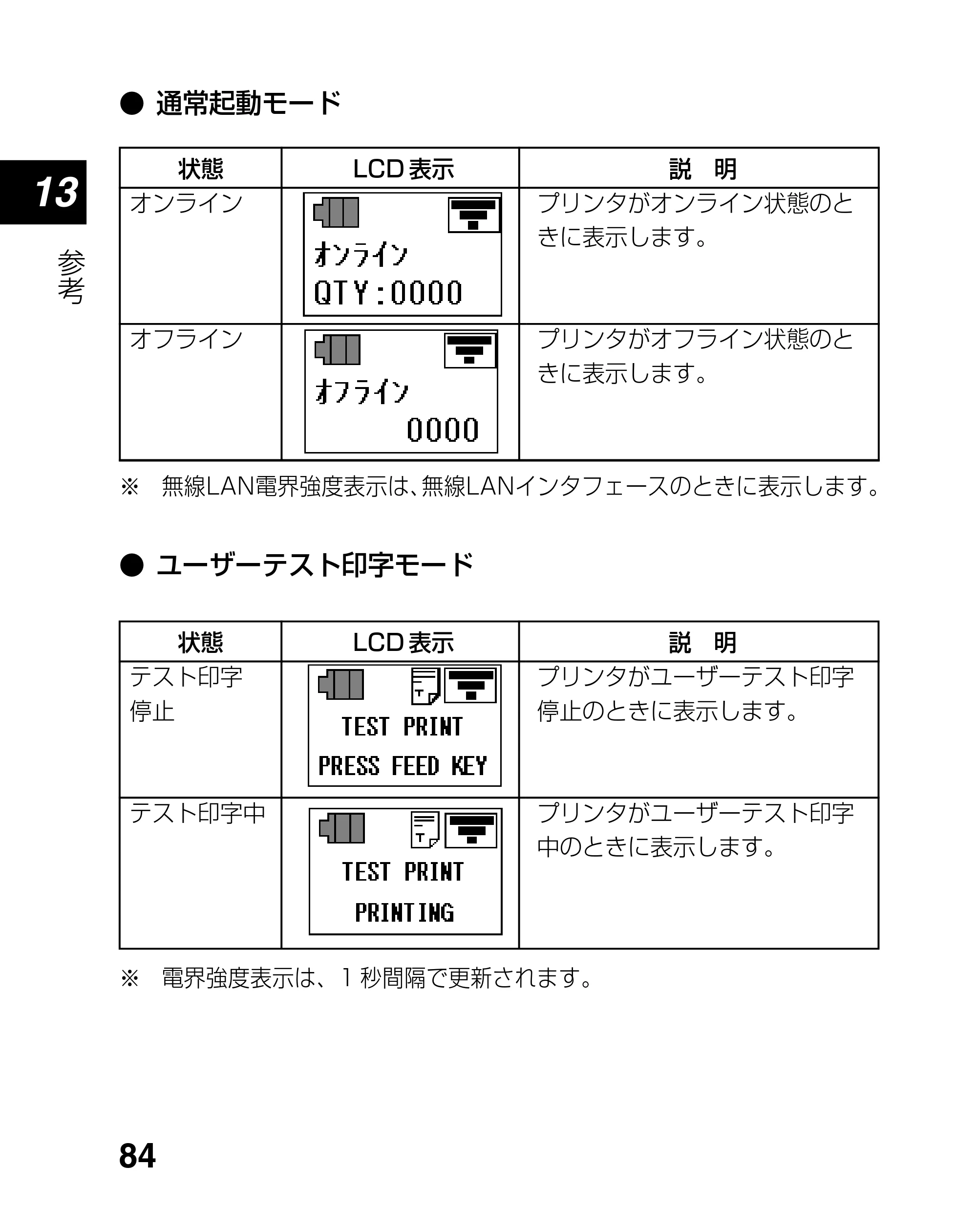 サトー lapin(ラパン)PT408e / 412e 、Petit lapin(プチラパン)PT200e / 208e / 208m / 208j / apin(ラパン)PT408e / 412e 、Petit lapin(プチラパン)PT200e / 208e / 208m / 208j PT208シリーズ取扱説明書（第5版） — 原本ページ — 84ページ