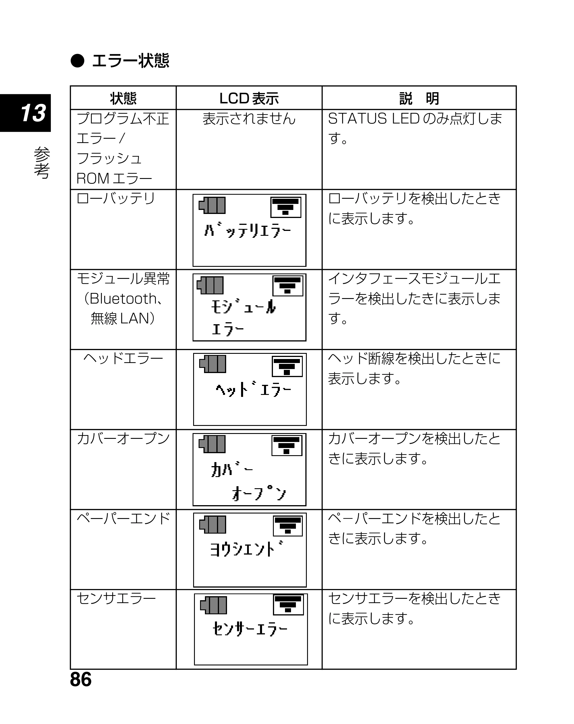 サトー lapin(ラパン)PT408e / 412e 、Petit lapin(プチラパン)PT200e / 208e / 208m / 208j / apin(ラパン)PT408e / 412e 、Petit lapin(プチラパン)PT200e / 208e / 208m / 208j PT208シリーズ取扱説明書（第5版） — 原本ページ — 86ページ