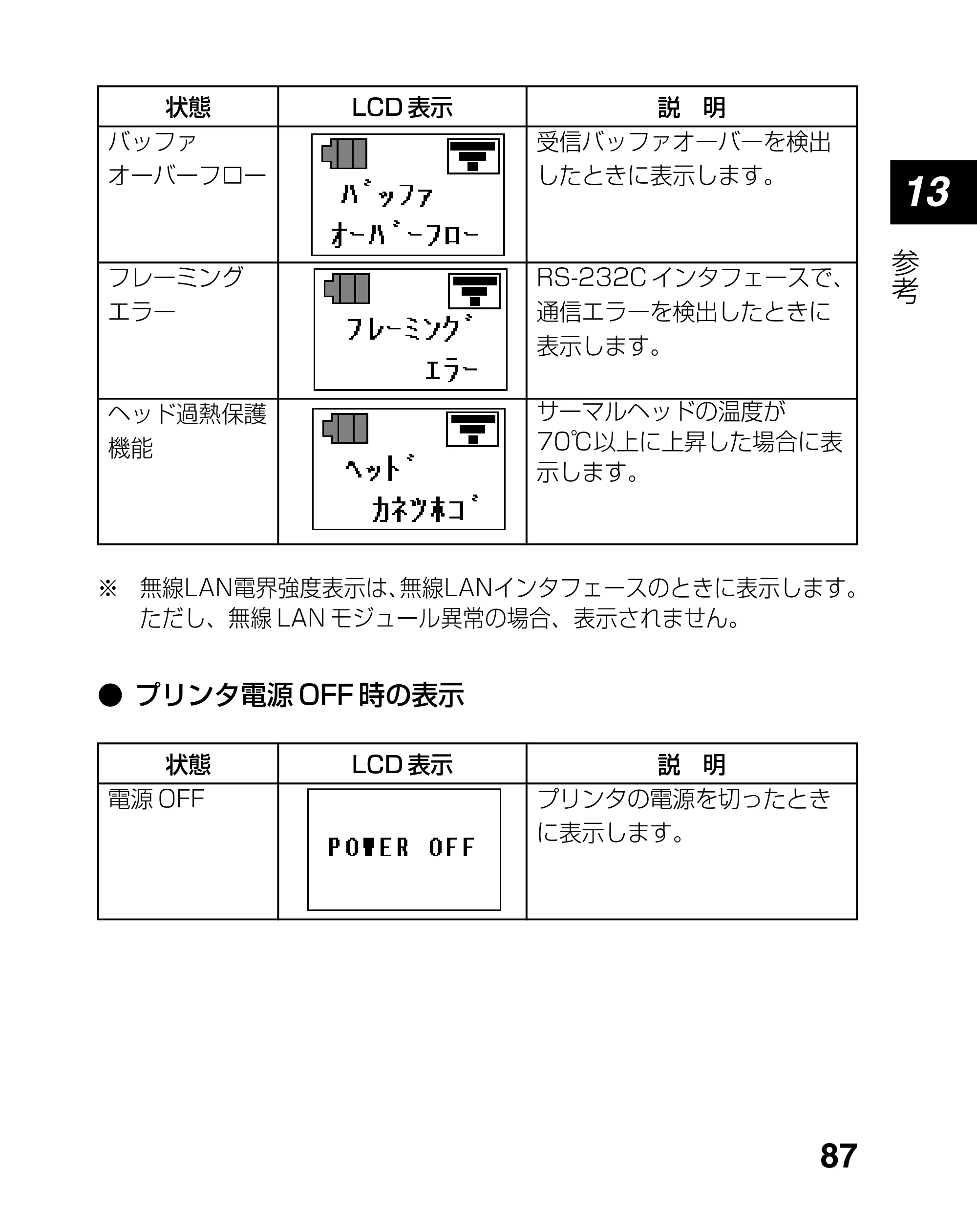 サトー lapin(ラパン)PT408e / 412e 、Petit lapin(プチラパン)PT200e / 208e / 208m / 208j / apin(ラパン)PT408e / 412e 、Petit lapin(プチラパン)PT200e / 208e / 208m / 208j PT208シリーズ取扱説明書（第5版） — 原本ページ — 87ページ